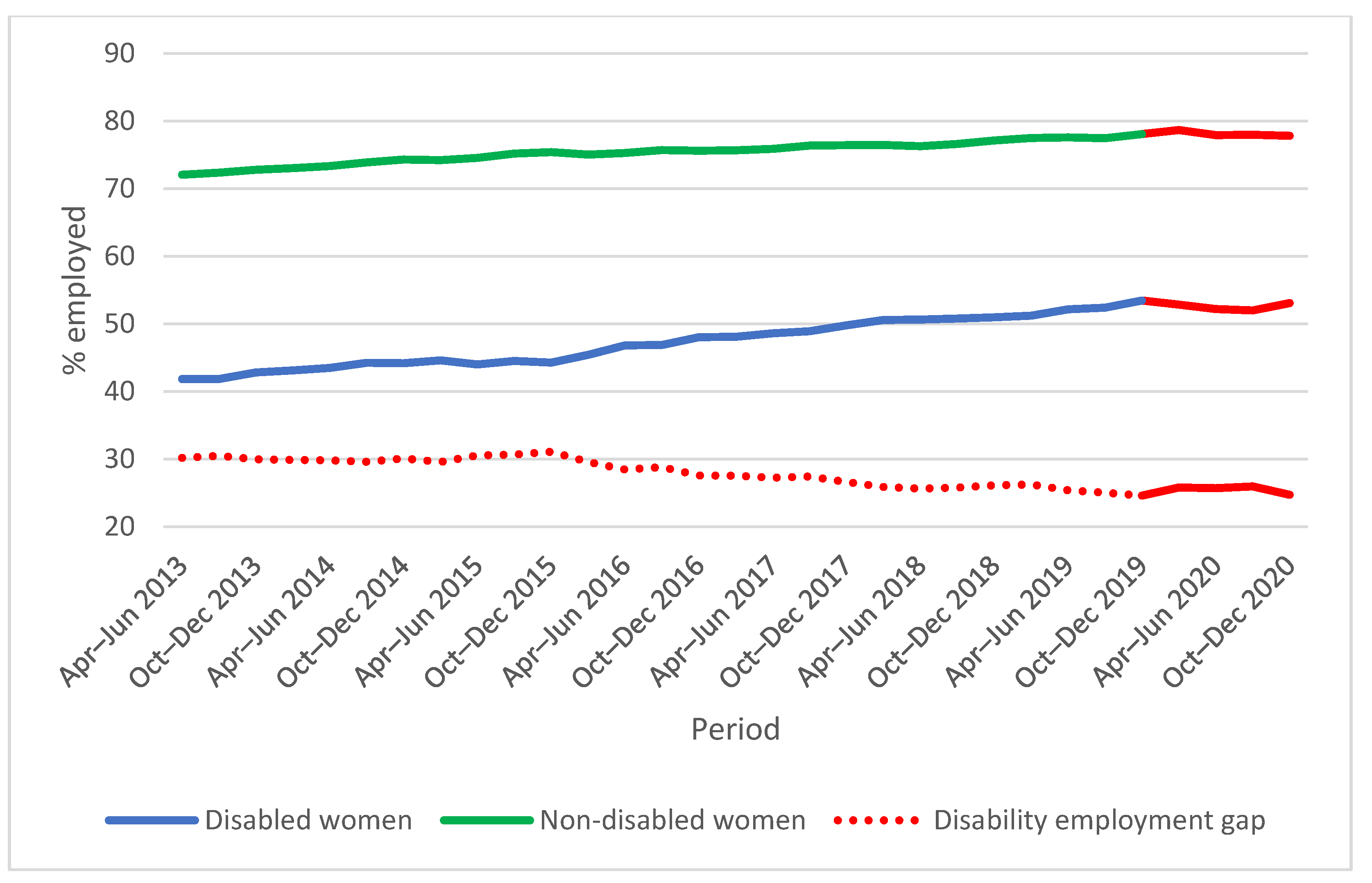 Disabilities 01 00013 g003