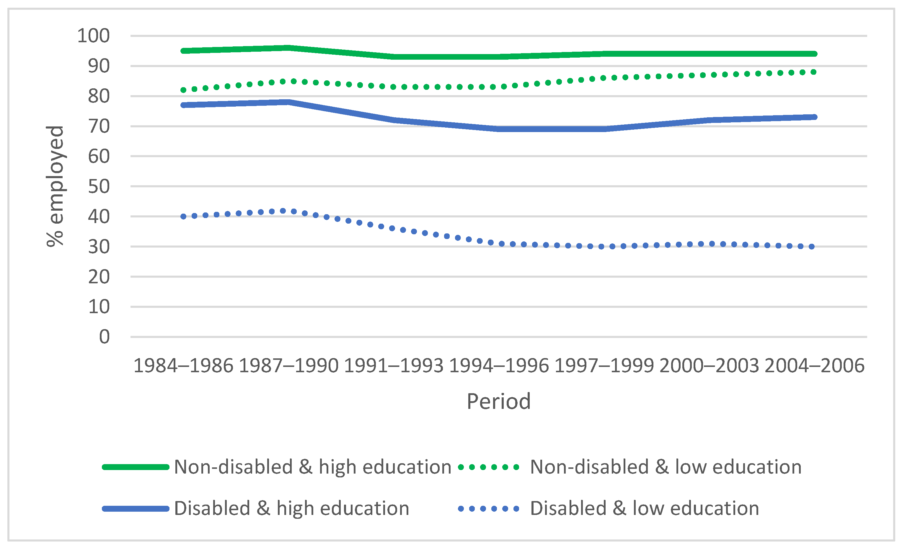 Disabilities 01 00013 g004