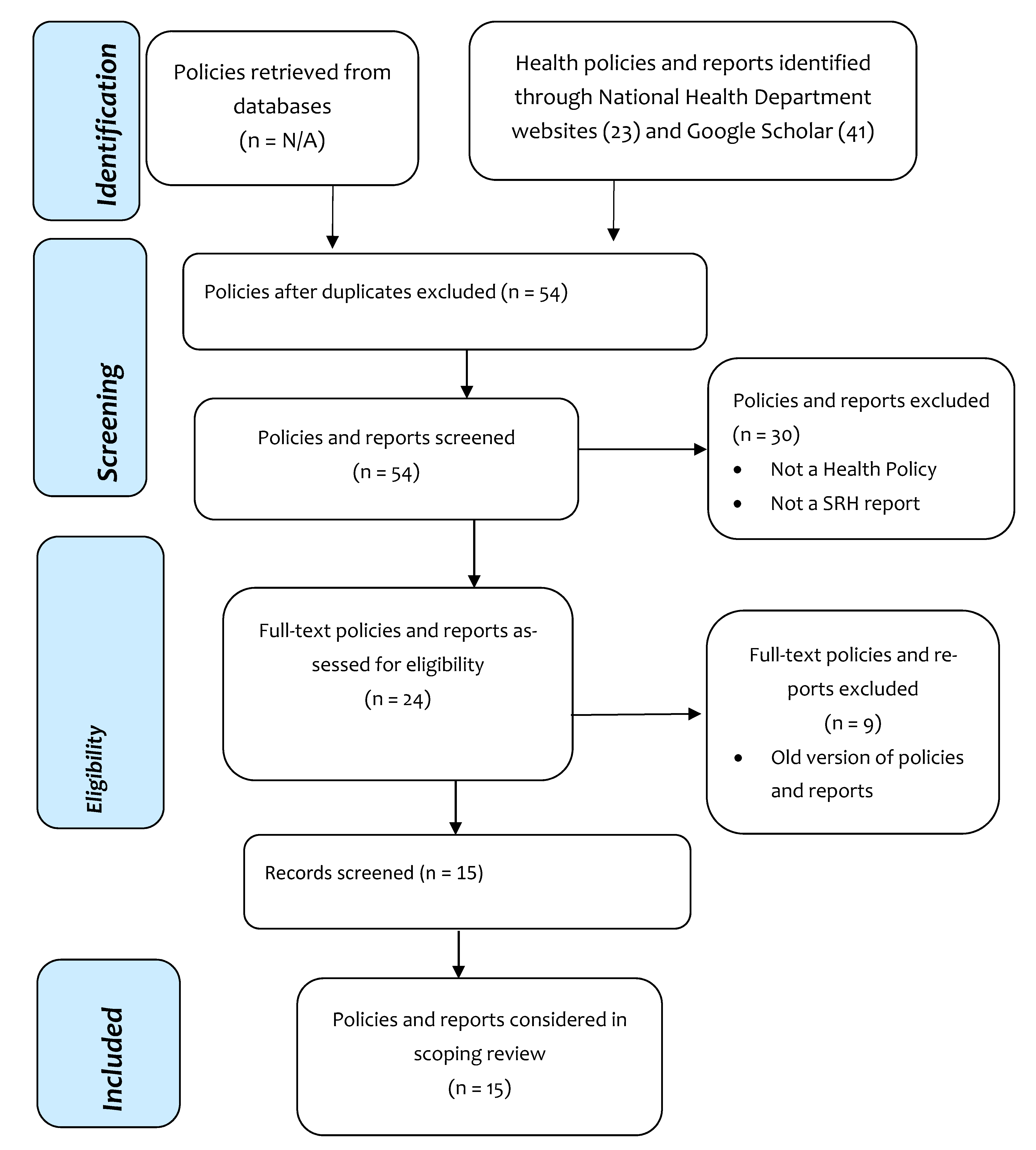 Disabilities 01 00019 g002