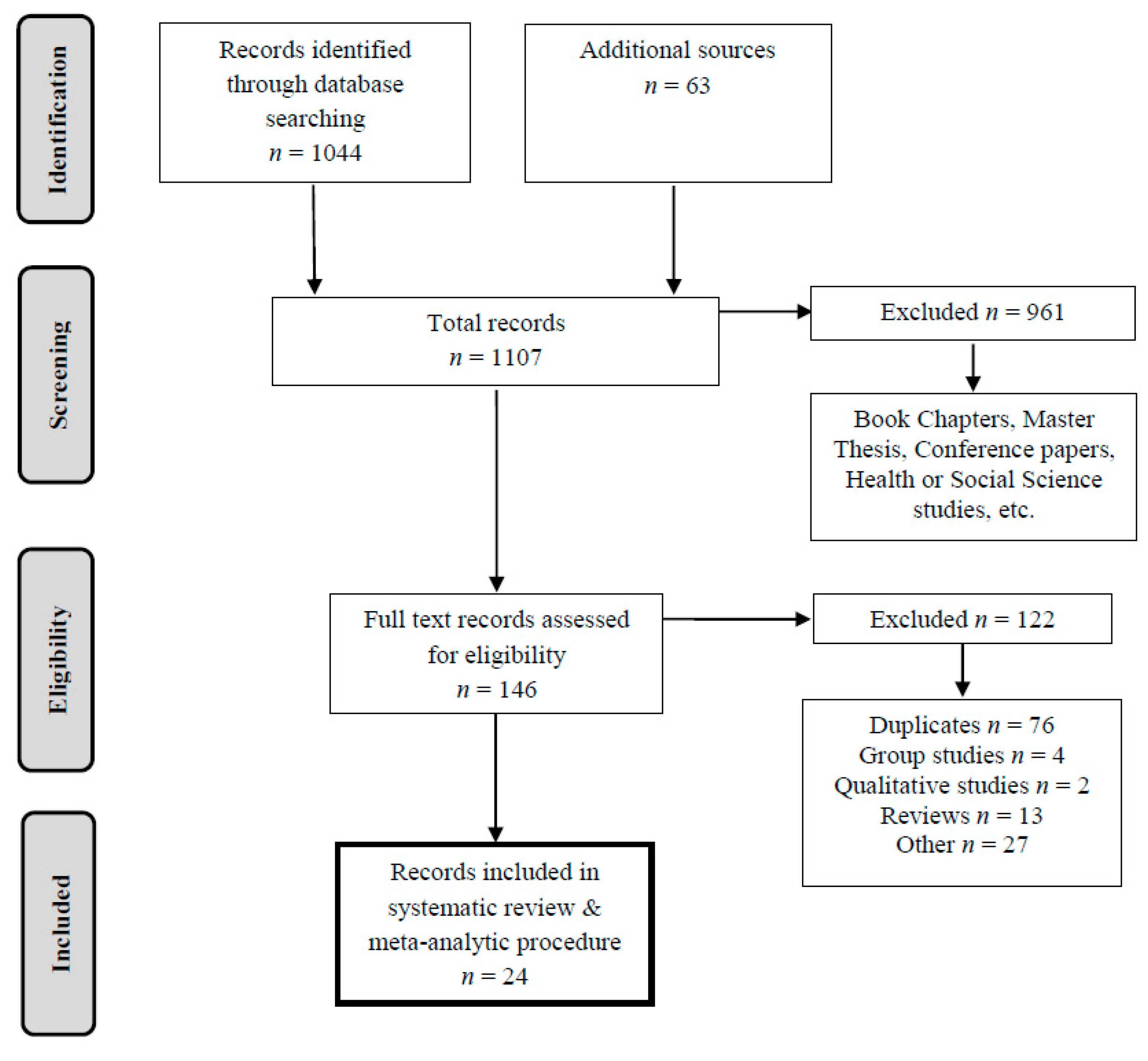 Disabilities 01 00021 g001