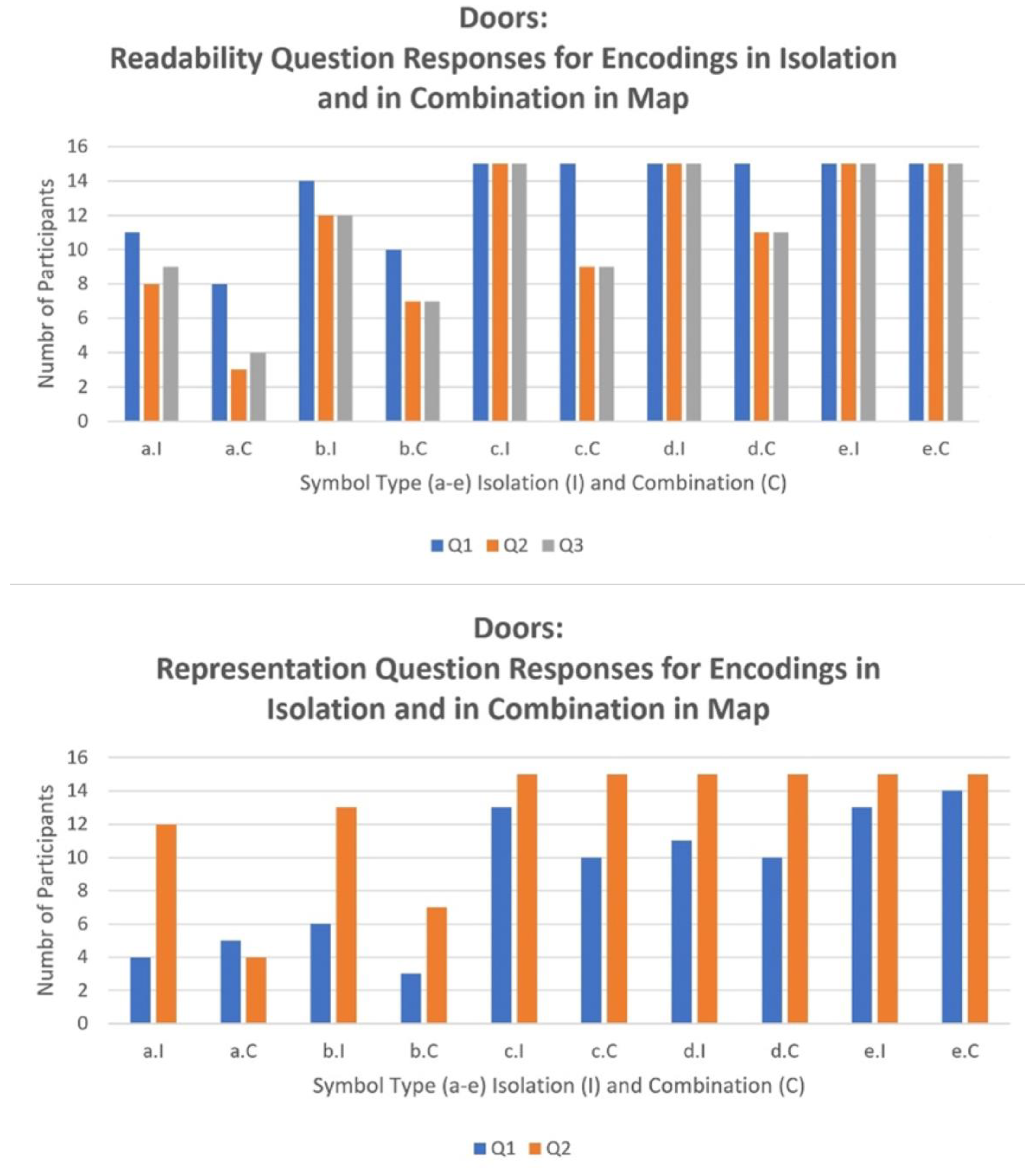 Disabilities 02 00027 g005