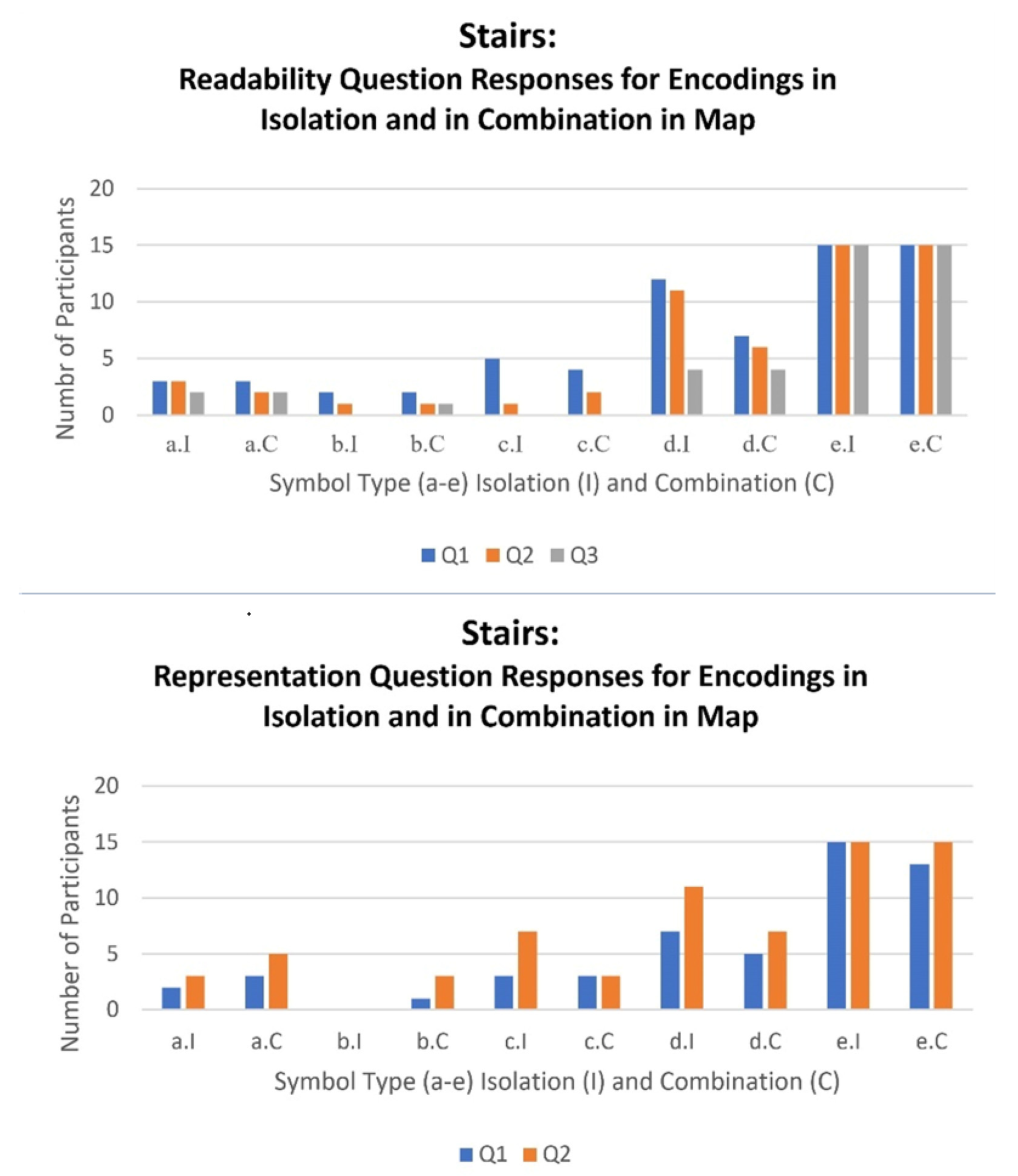 Disabilities 02 00027 g006