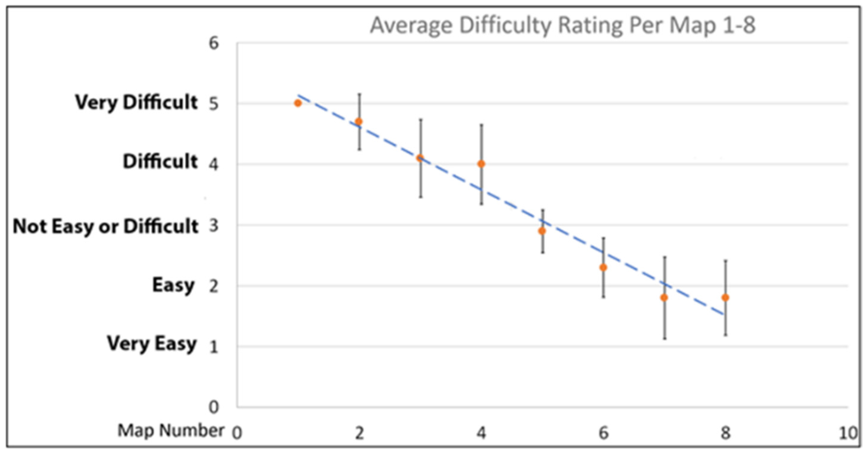 Disabilities 02 00027 g007