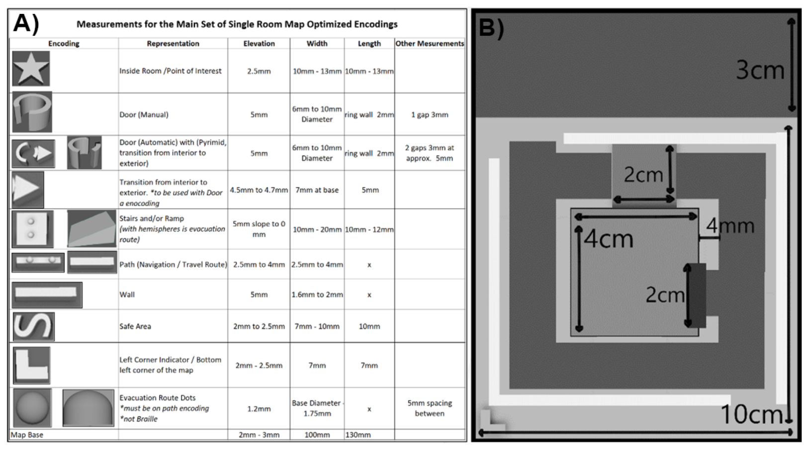 Disabilities 02 00027 g008