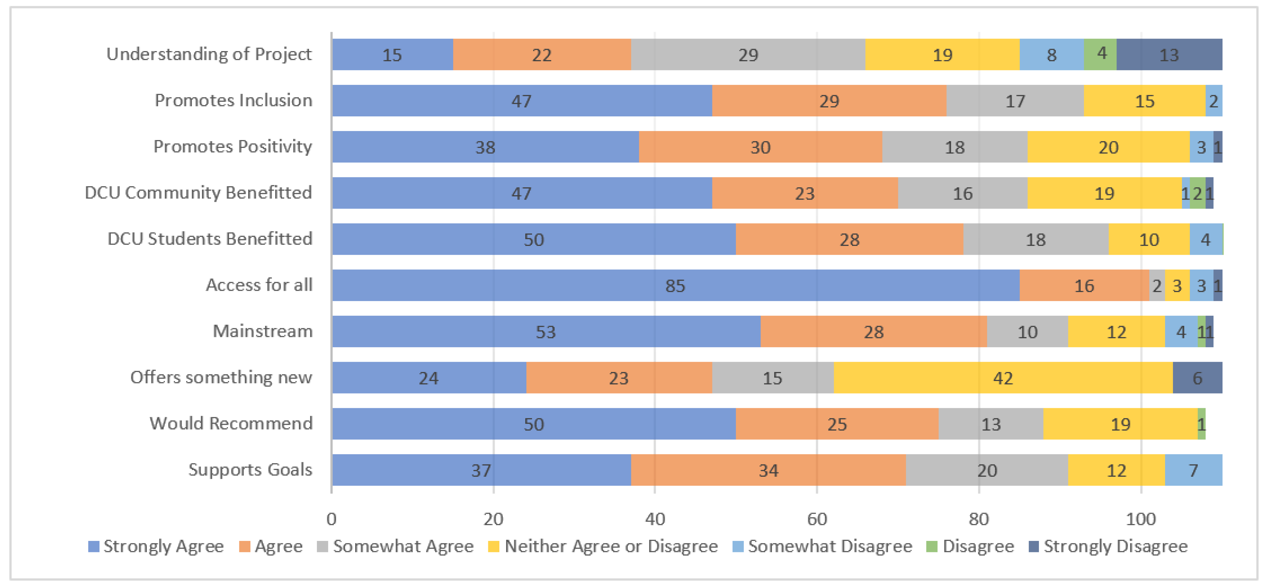 Disabilities 02 00029 g001