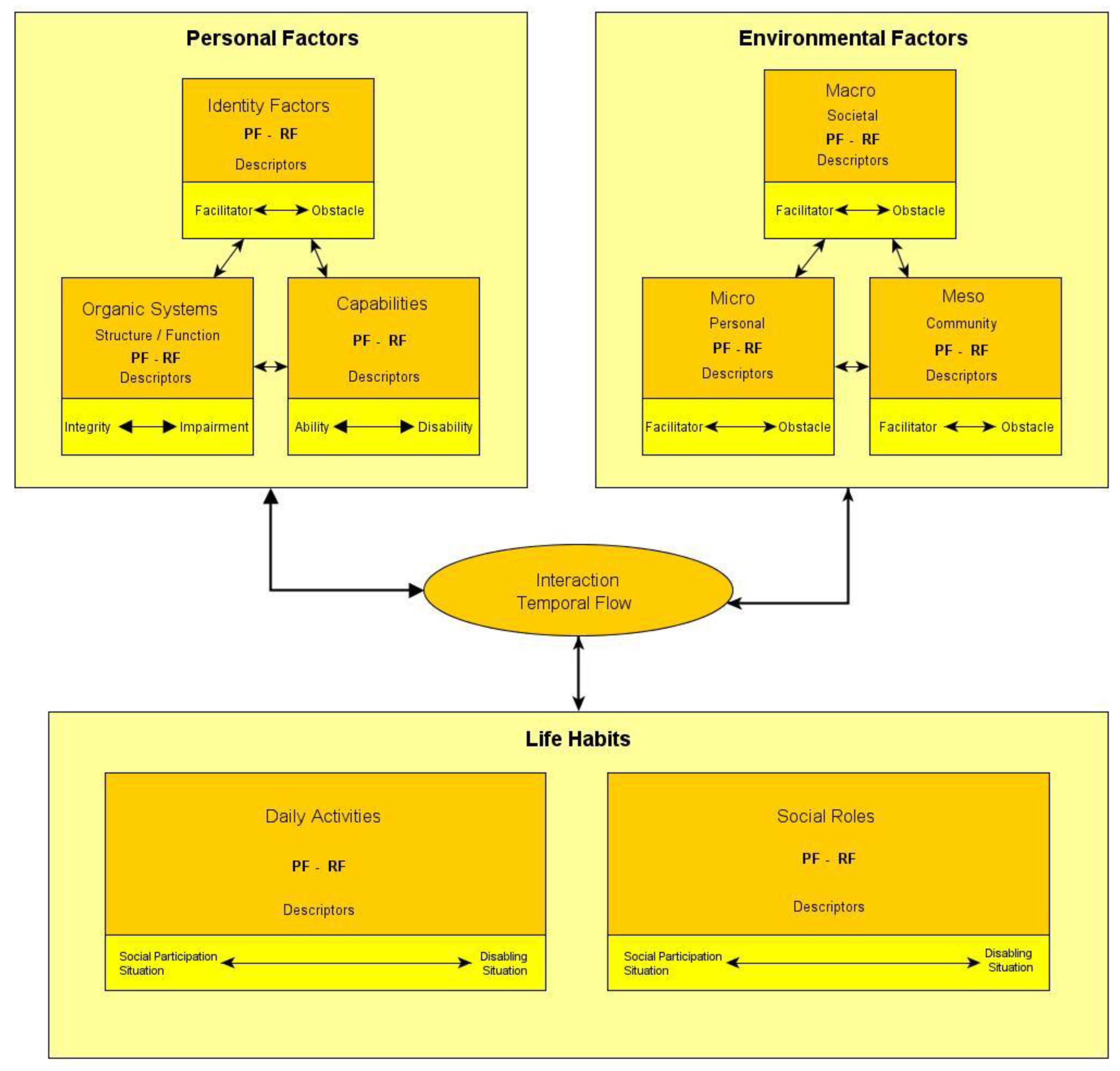 Disabilities 02 00039 g004