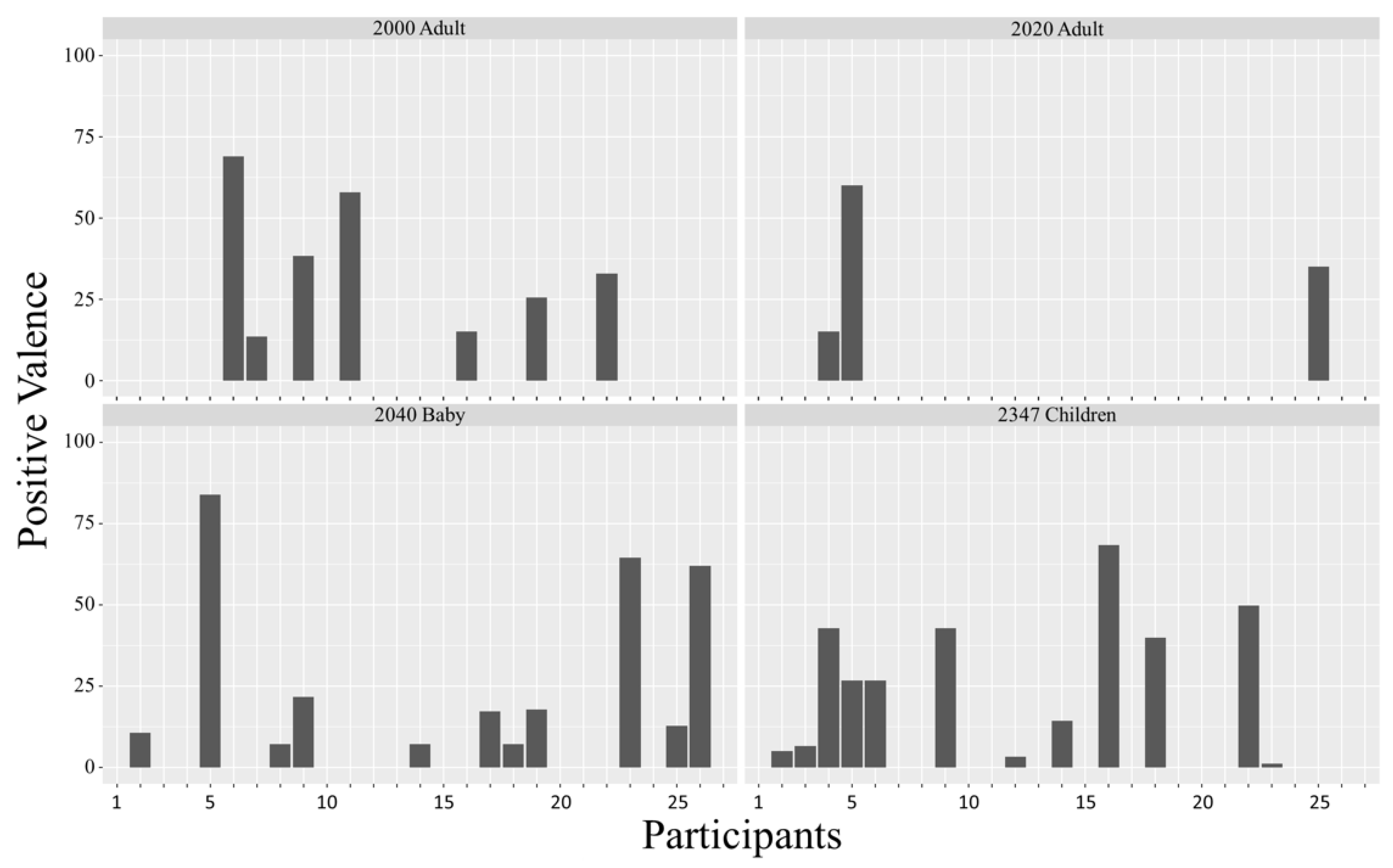 Disabilities 02 00044 g003 Disabilities 02 00044 g003