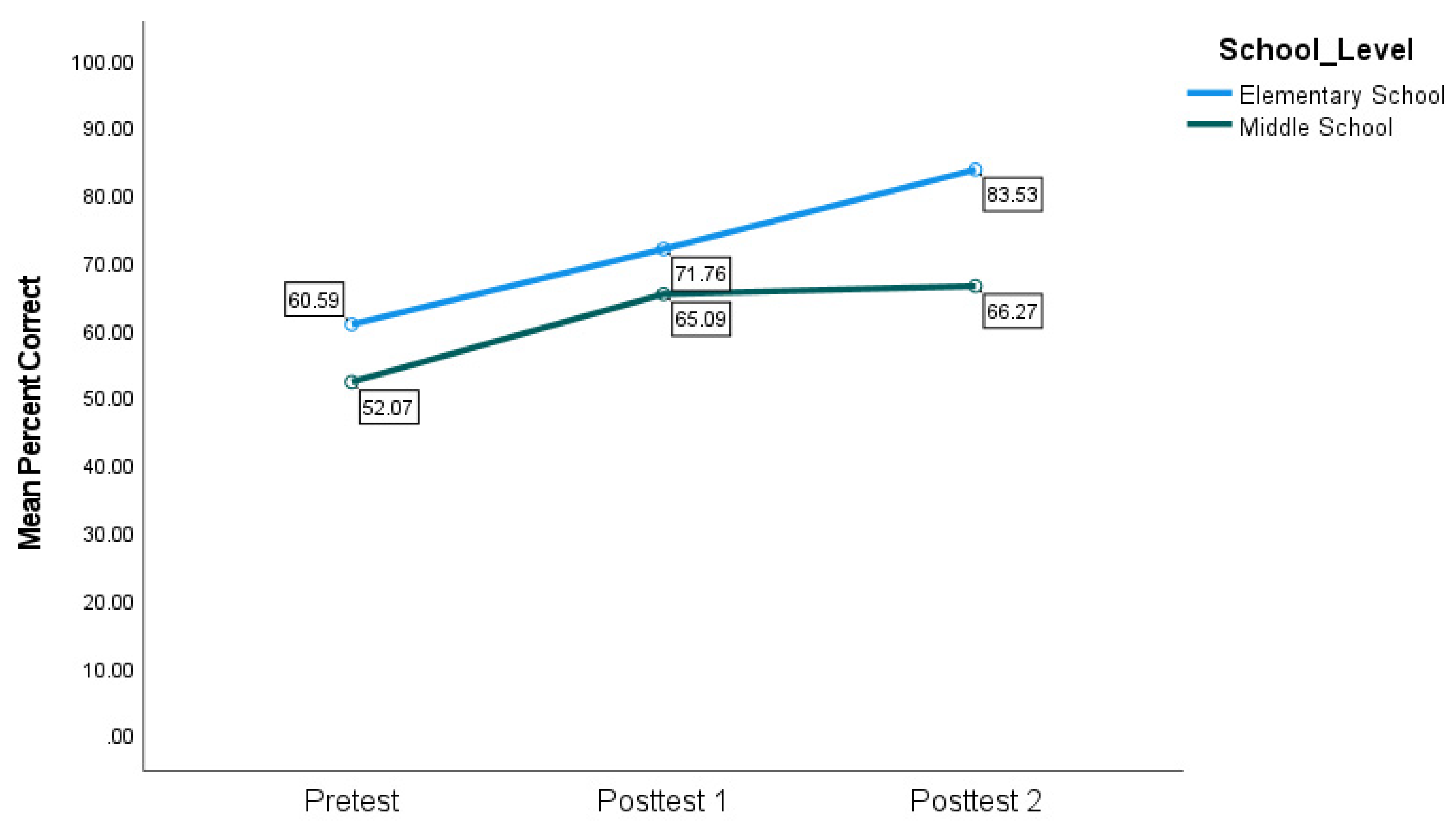 Disabilities 02 00046 g001