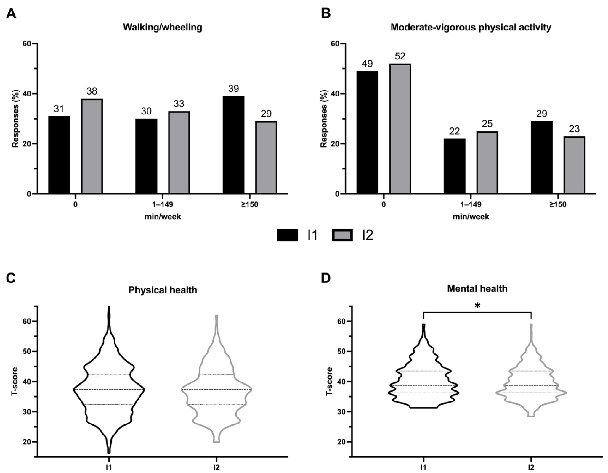 Disabilities 02 00048 g001 Disabilities 02 00048 g001