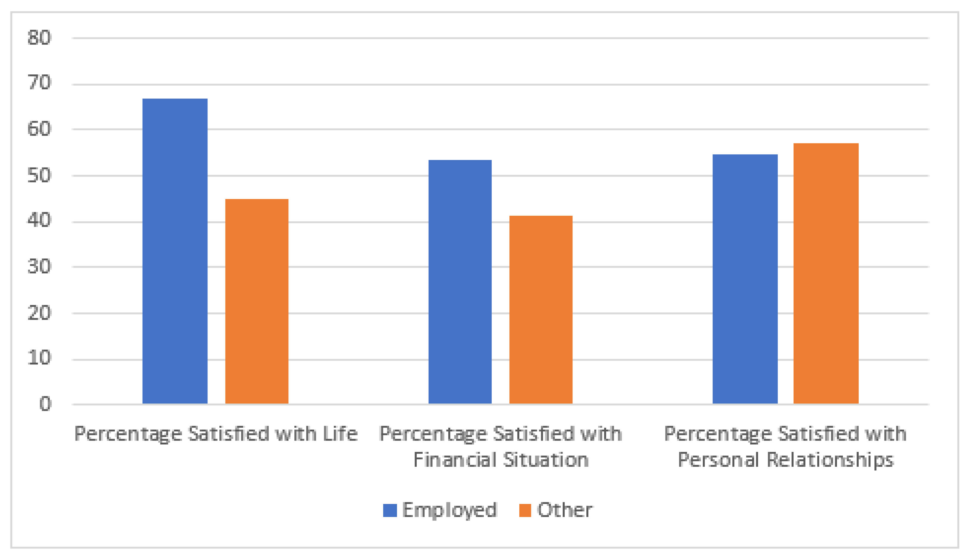 Disabilities 02 00049 g002 Disabilities 02 00049 g002