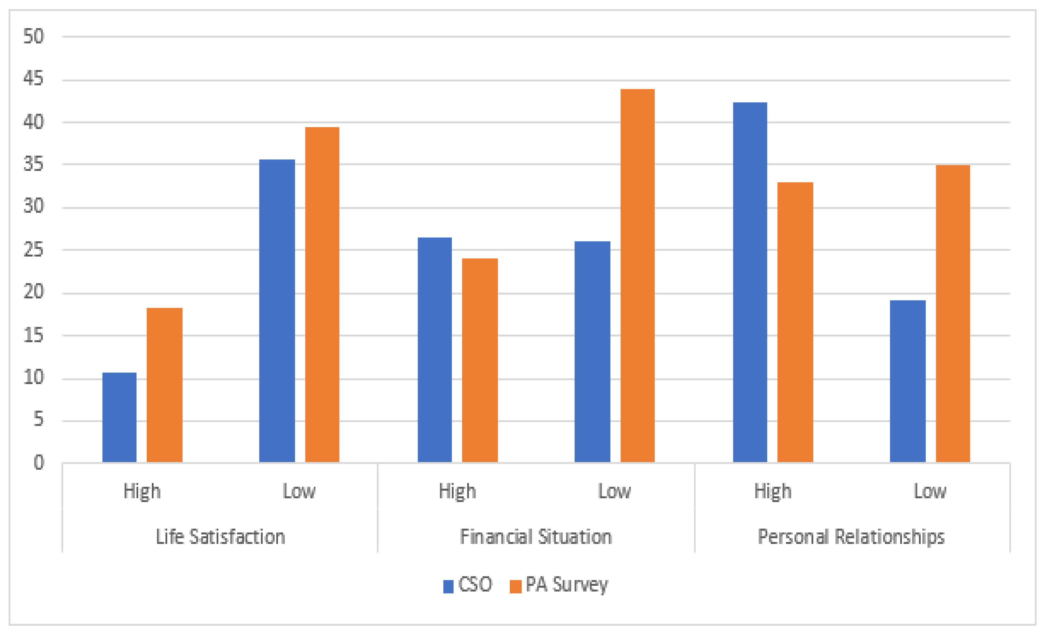 Disabilities 02 00049 g003 Disabilities 02 00049 g003