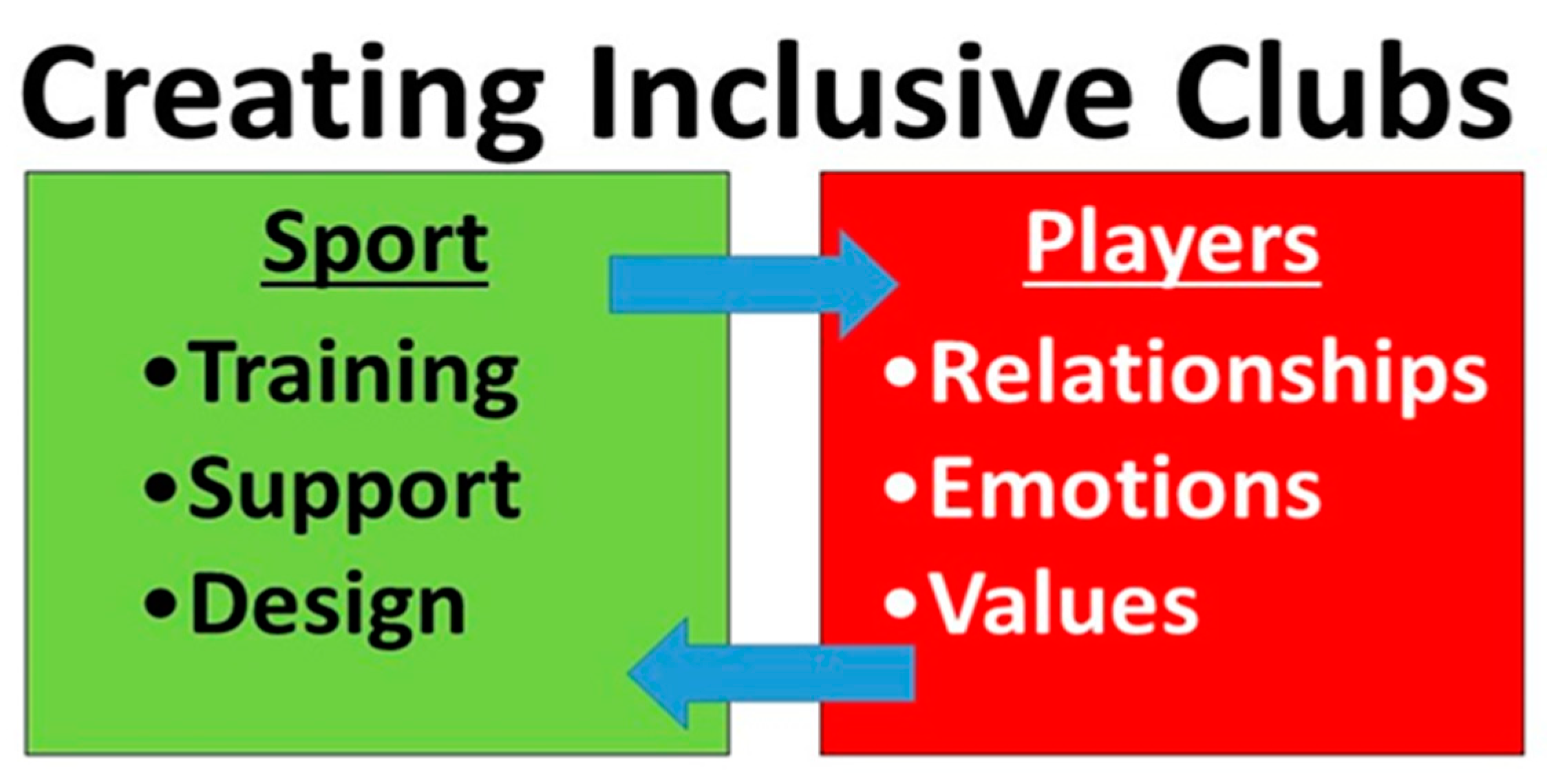 Disabilities 03 00005 g001