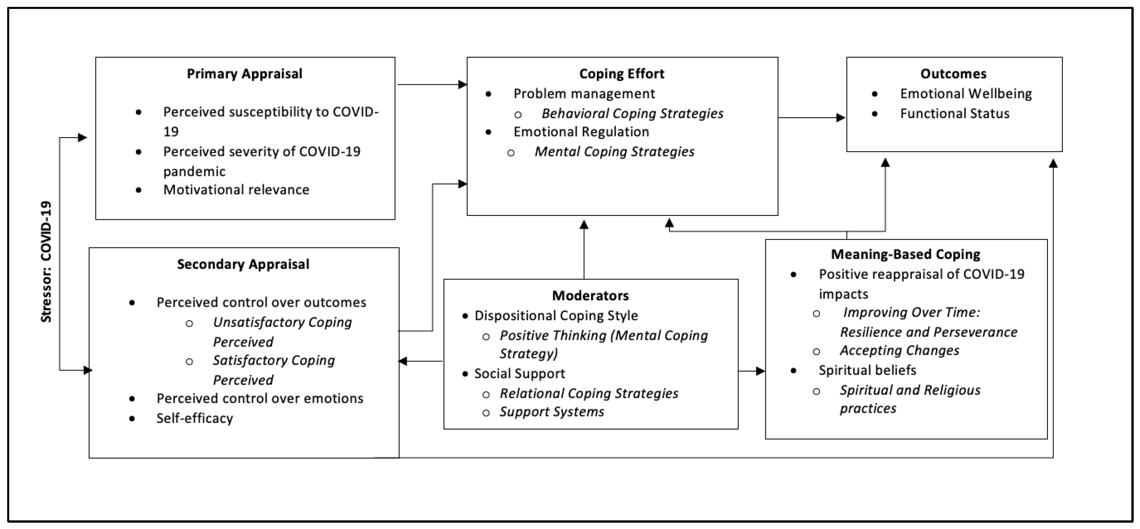 Disabilities 03 00006 g001 Disabilities 03 00006 g001