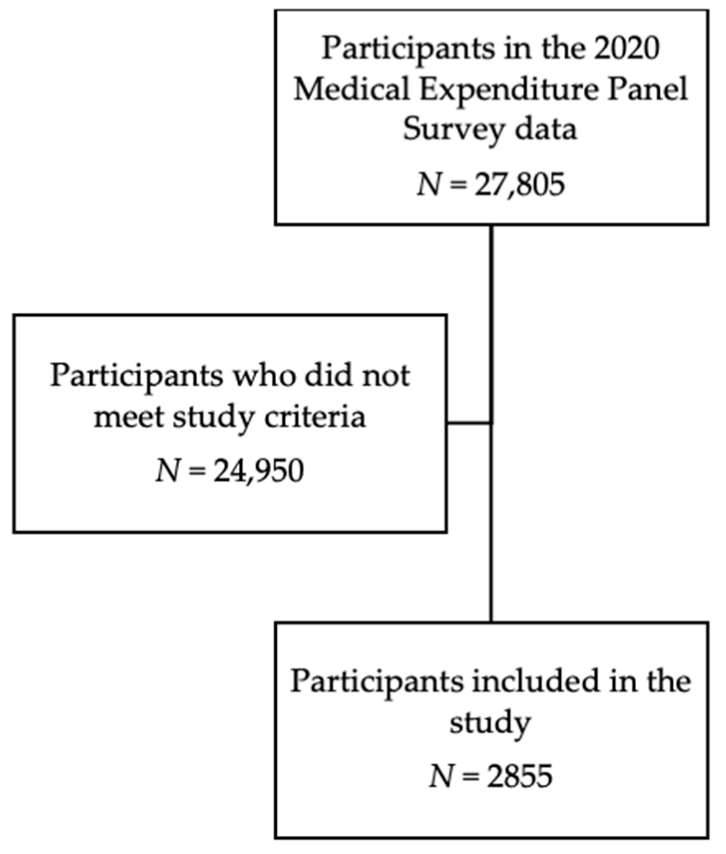 Disabilities 03 00013 g001 Disabilities 03 00013 g001