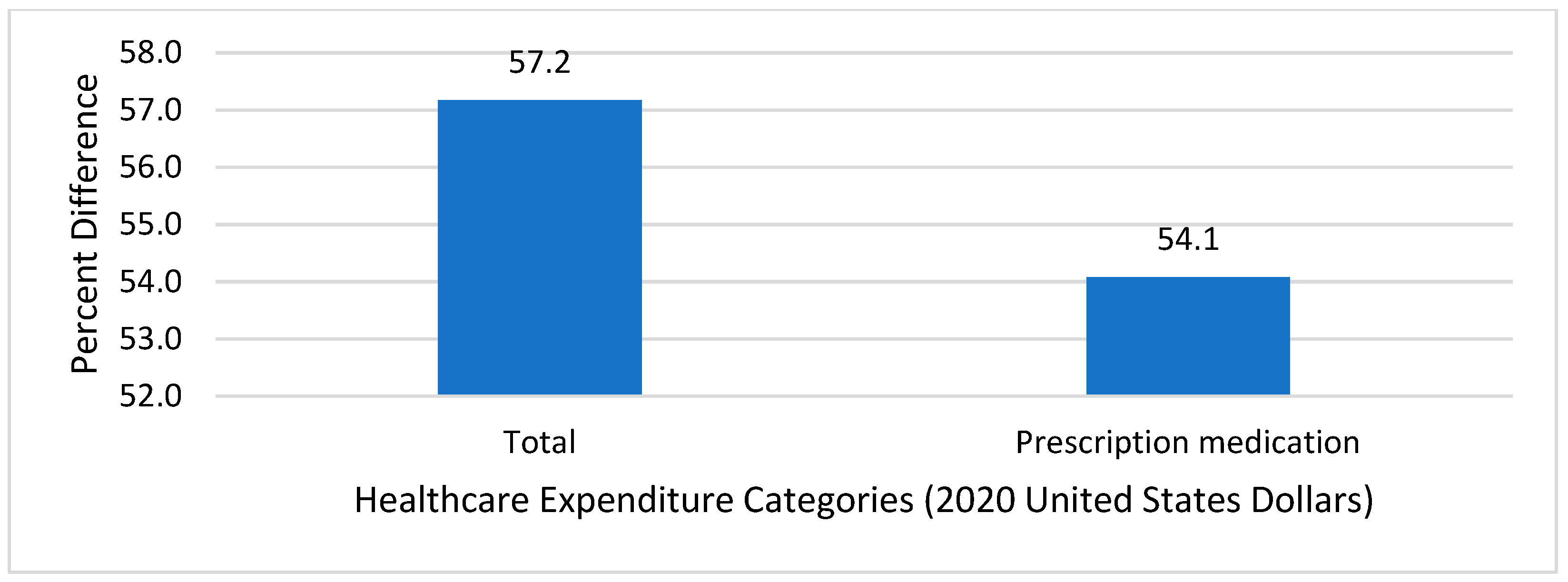 Disabilities 03 00013 g002 Disabilities 03 00013 g002