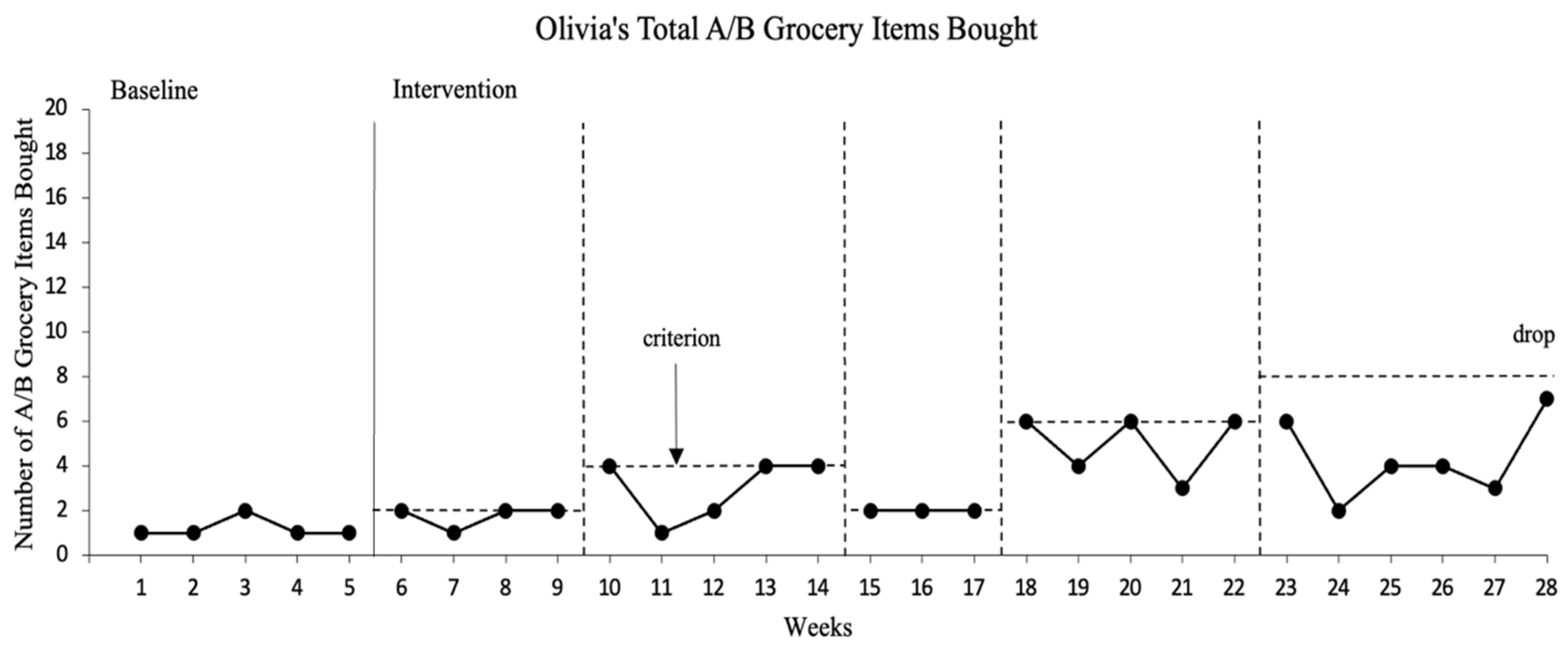 Disabilities 03 00021 g003