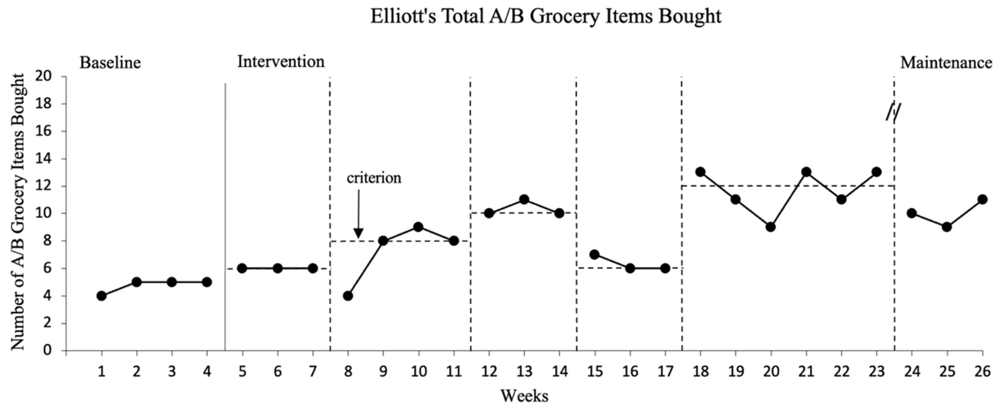 Disabilities 03 00021 g004