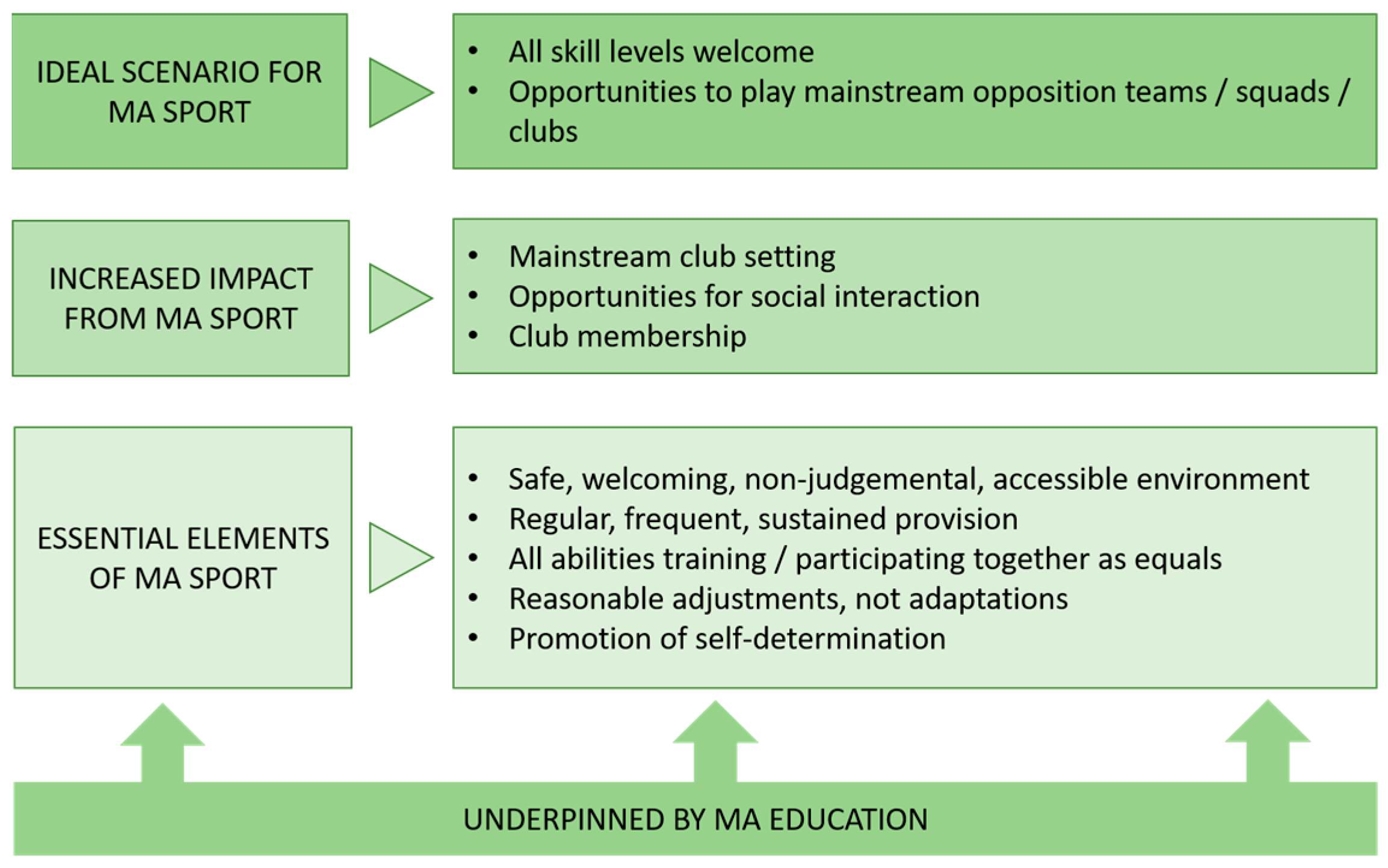 Disabilities 03 00022 g001