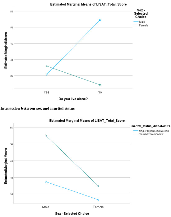 Disabilities 03 00029 g0a1