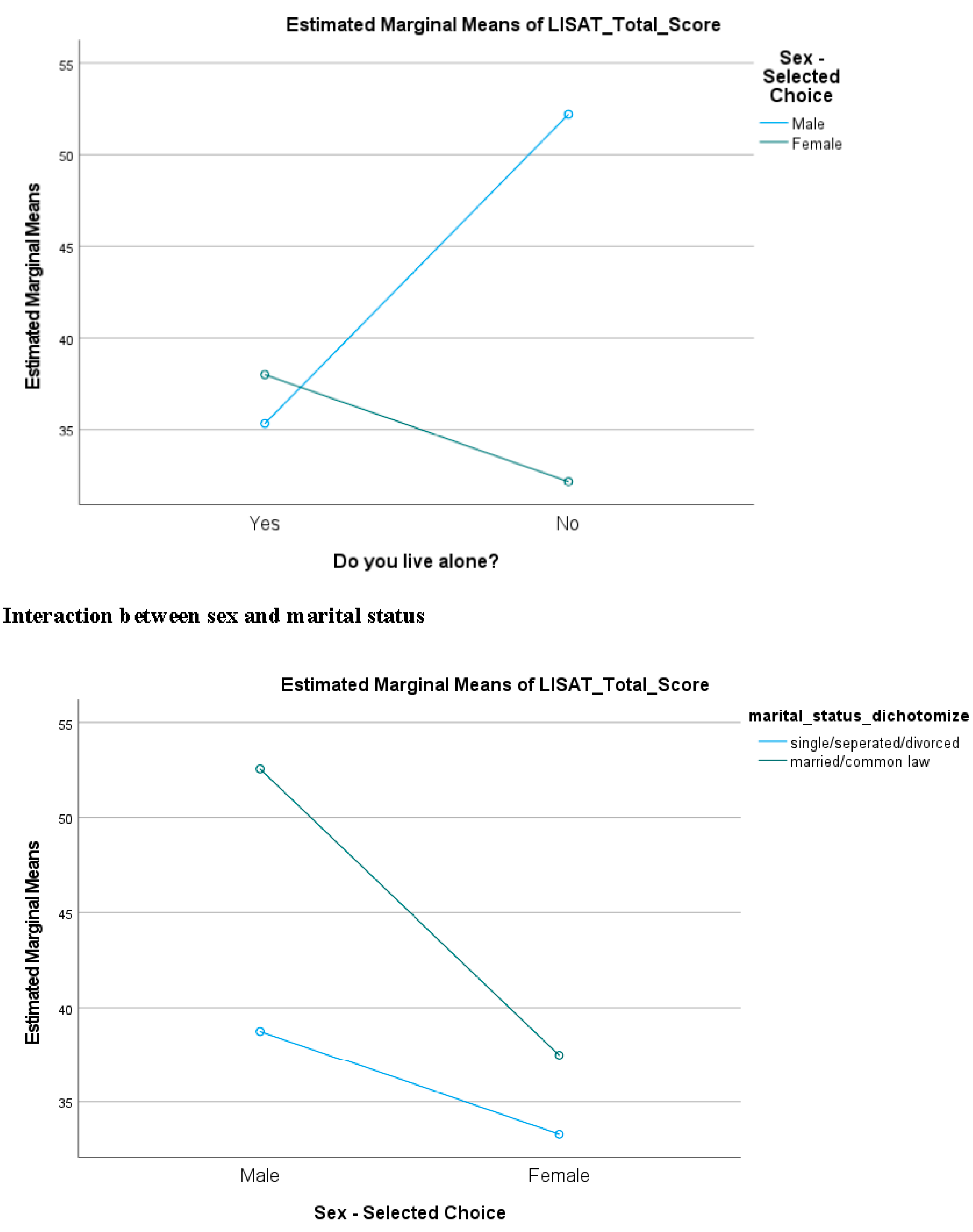Disabilities 03 00029 g0a1