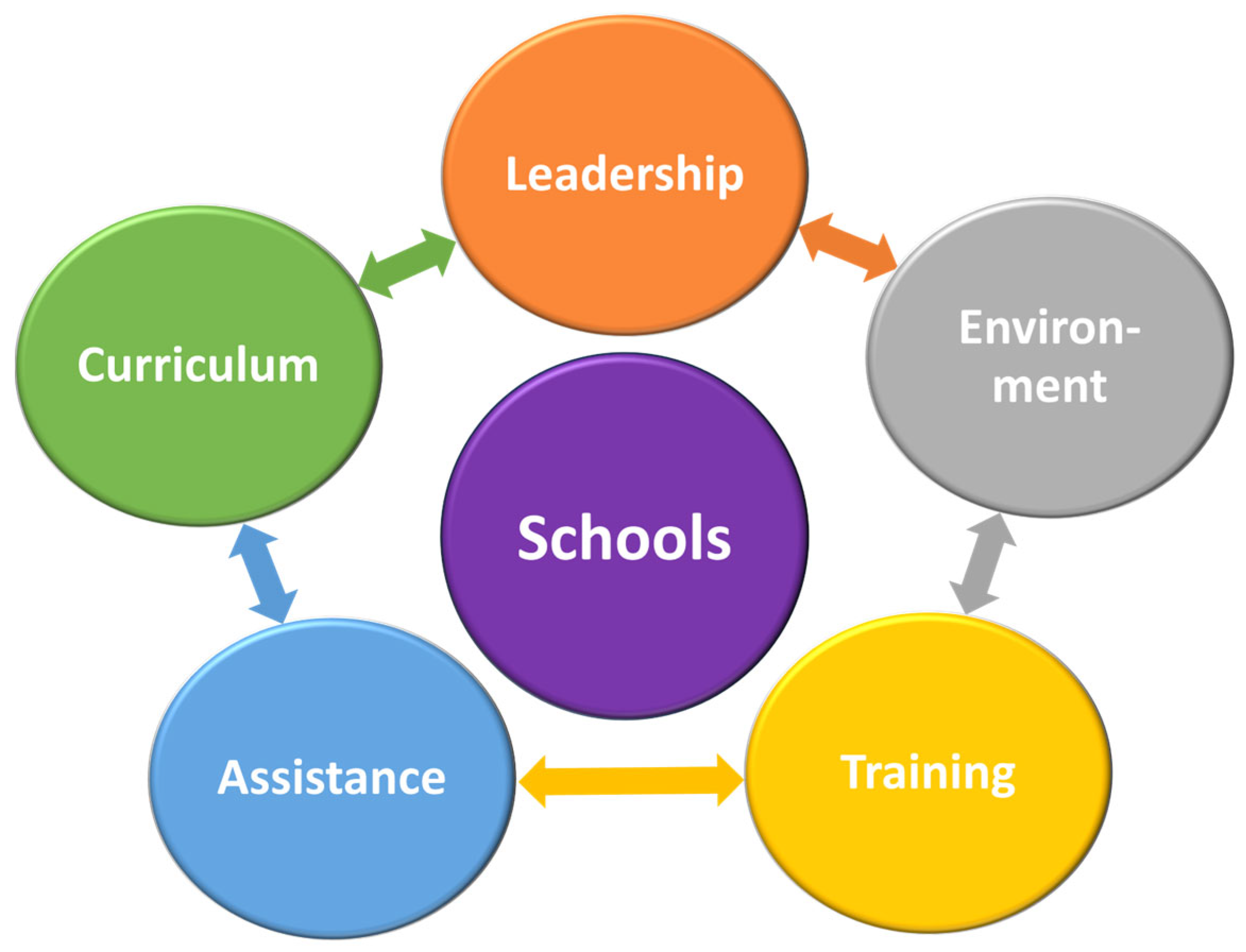 Disabilities 03 00033 g002