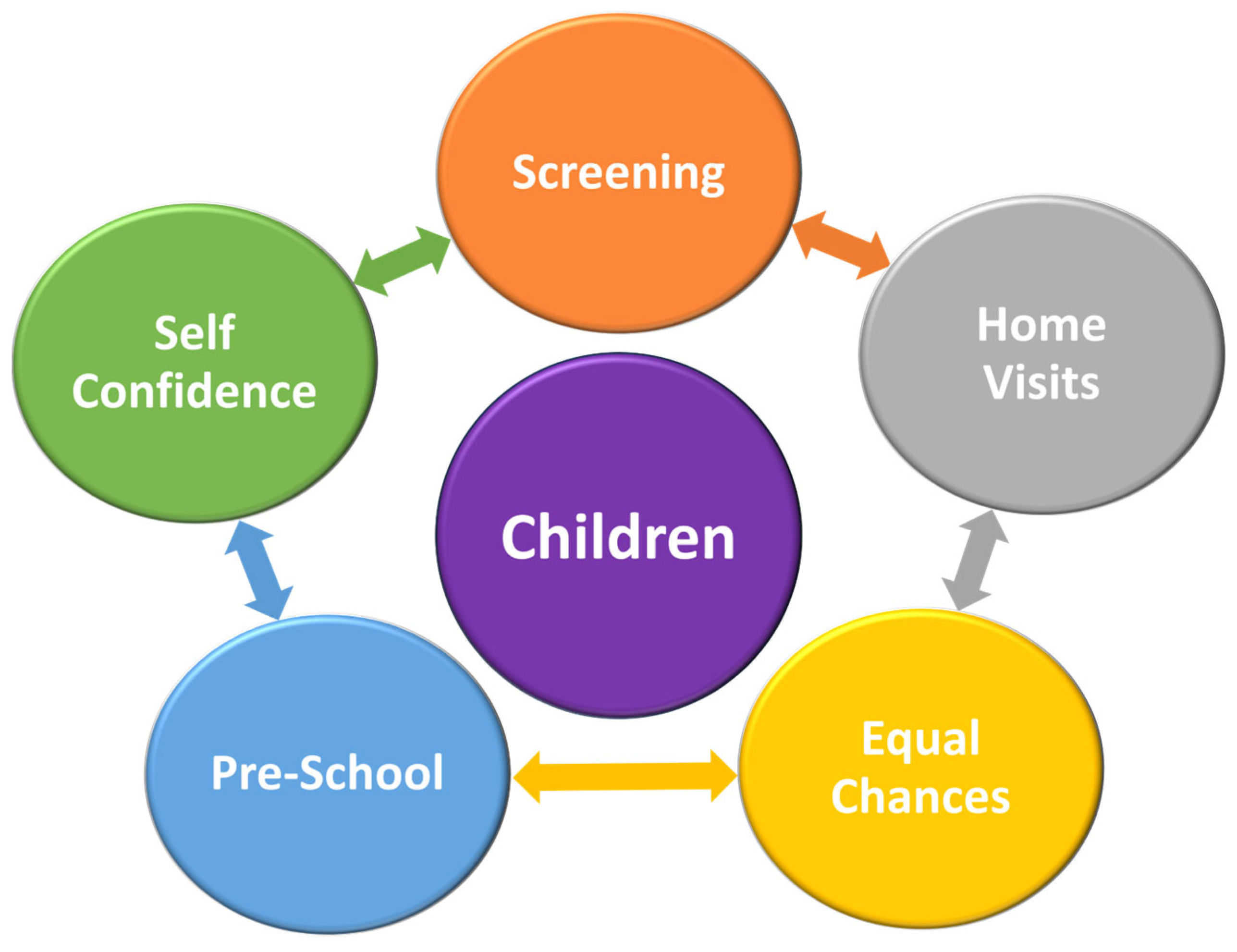 Disabilities 03 00033 g003