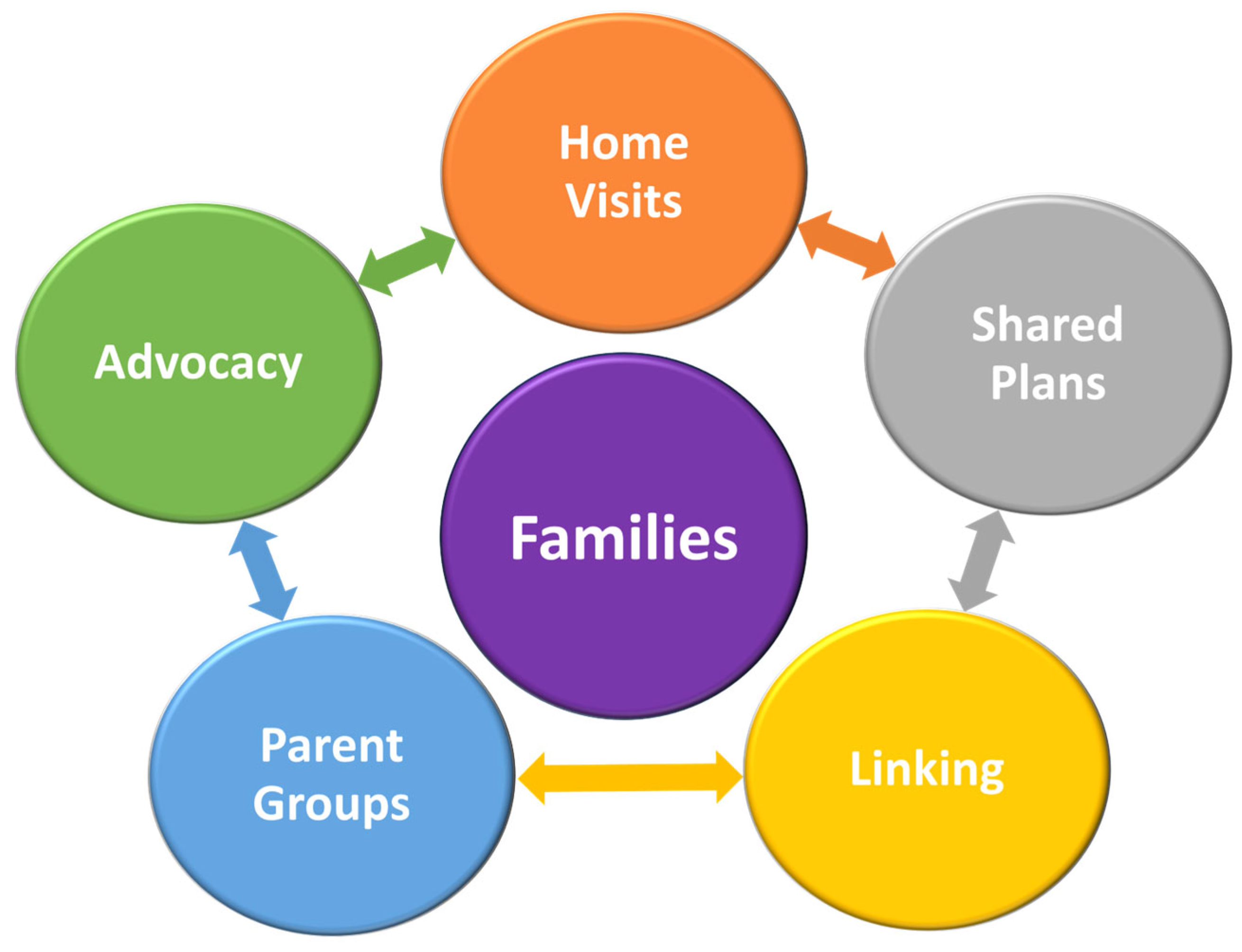 Disabilities 03 00033 g004