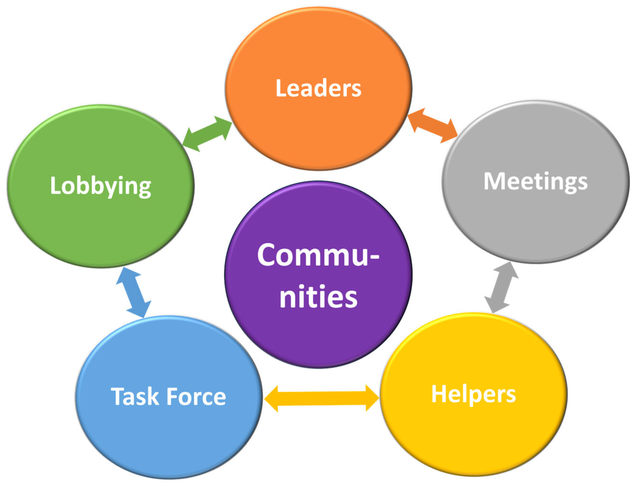 Disabilities 03 00033 g005