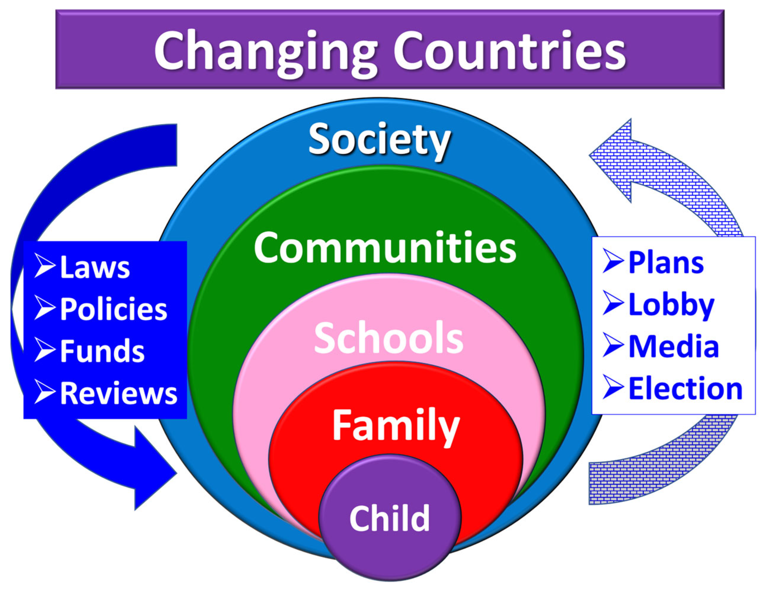 Disabilities 03 00033 g006