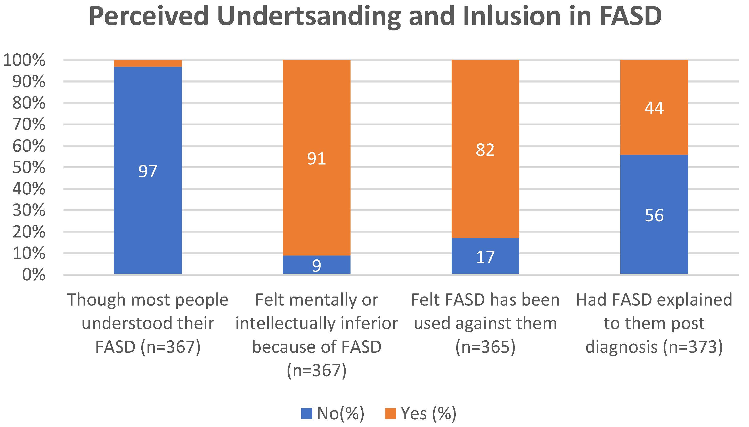 Disabilities 04 00022 g001