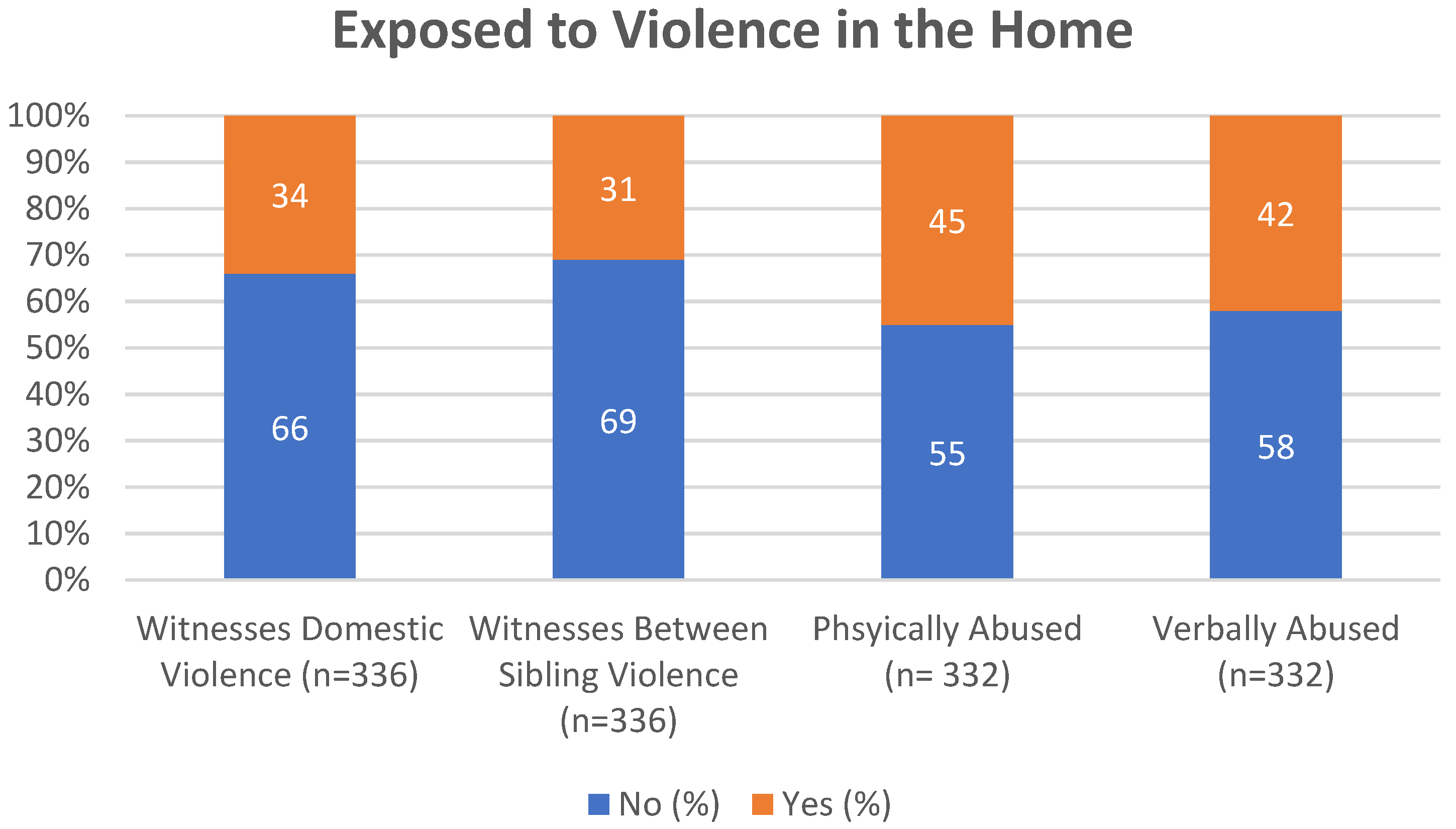 Disabilities 04 00022 g003