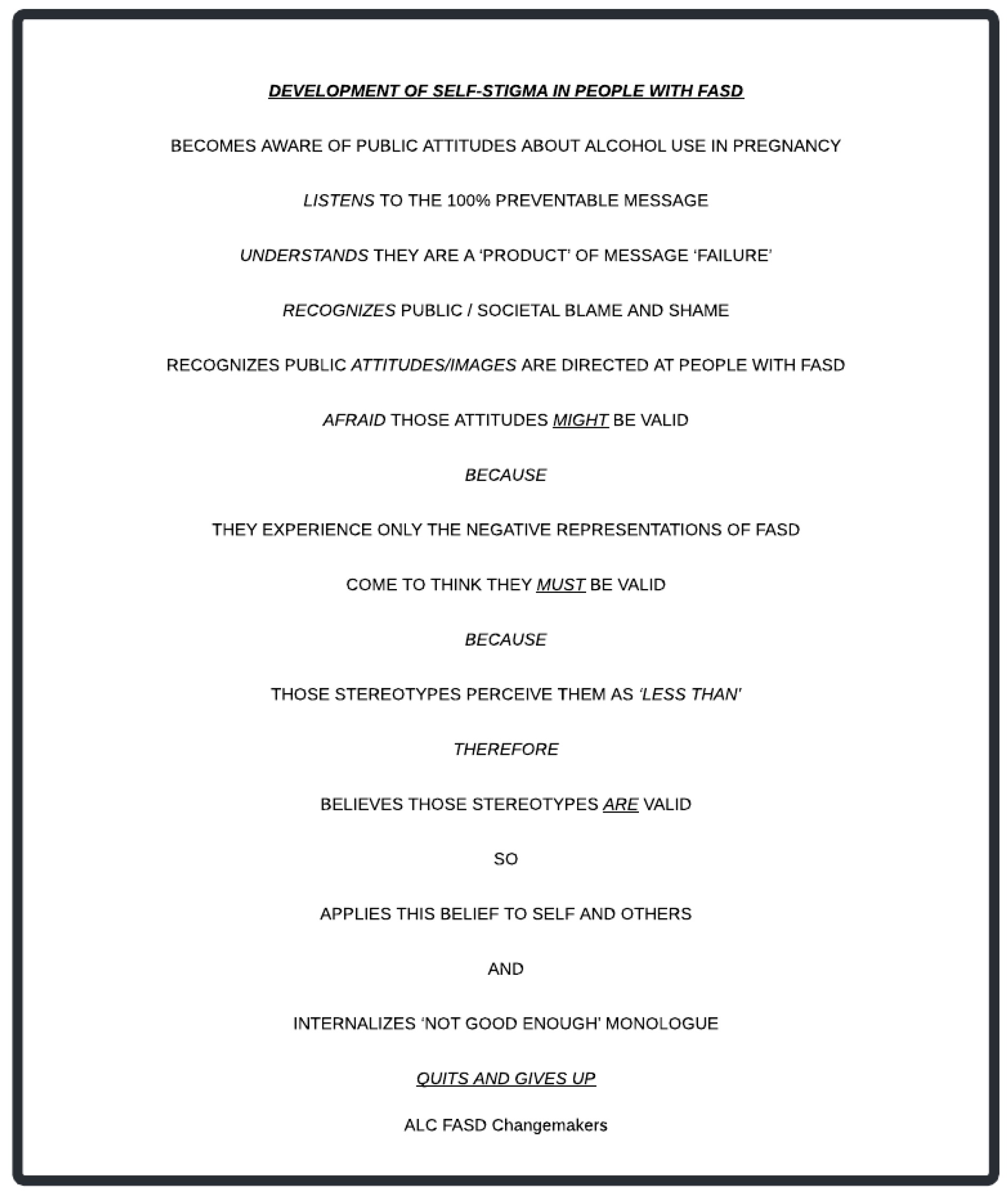 Disabilities 04 00022 g007