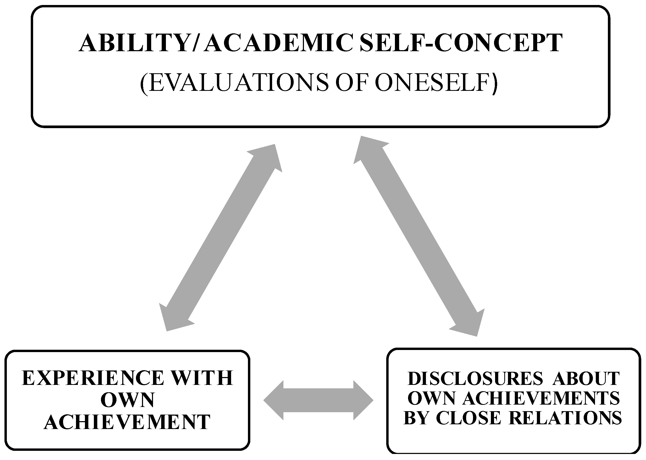 Disabilities 04 00023 g001