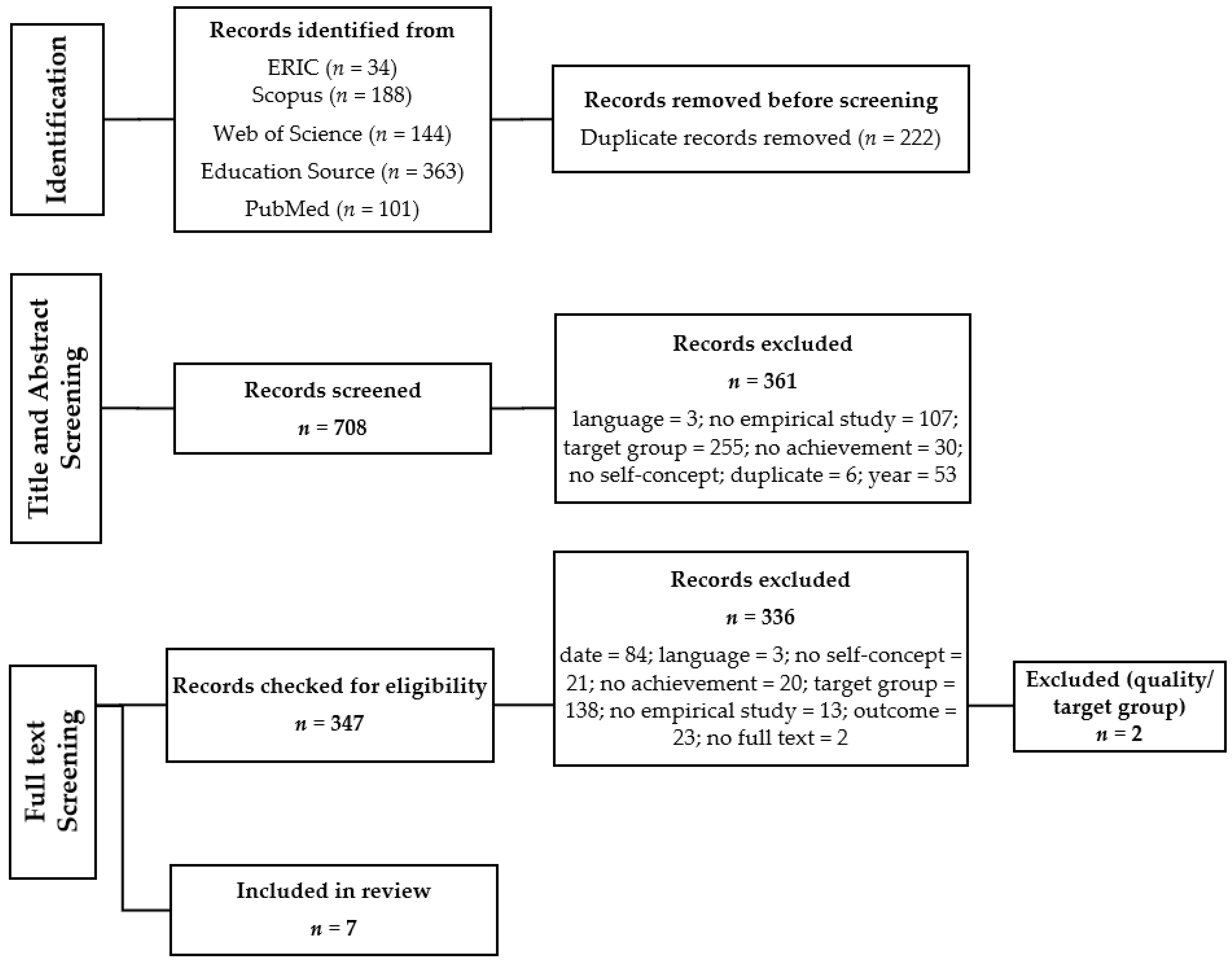 Disabilities 04 00023 g002