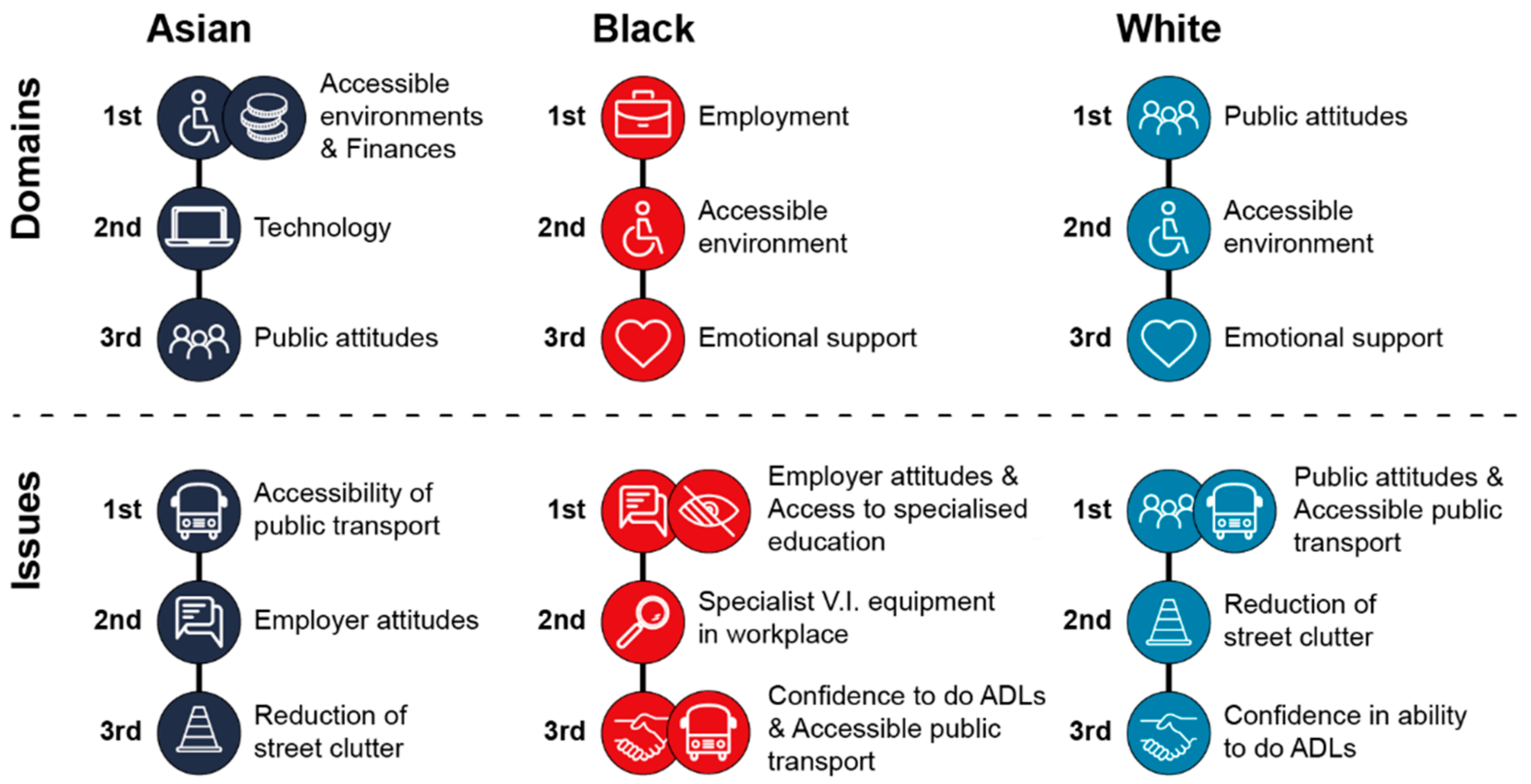 Disabilities 04 00030 g001