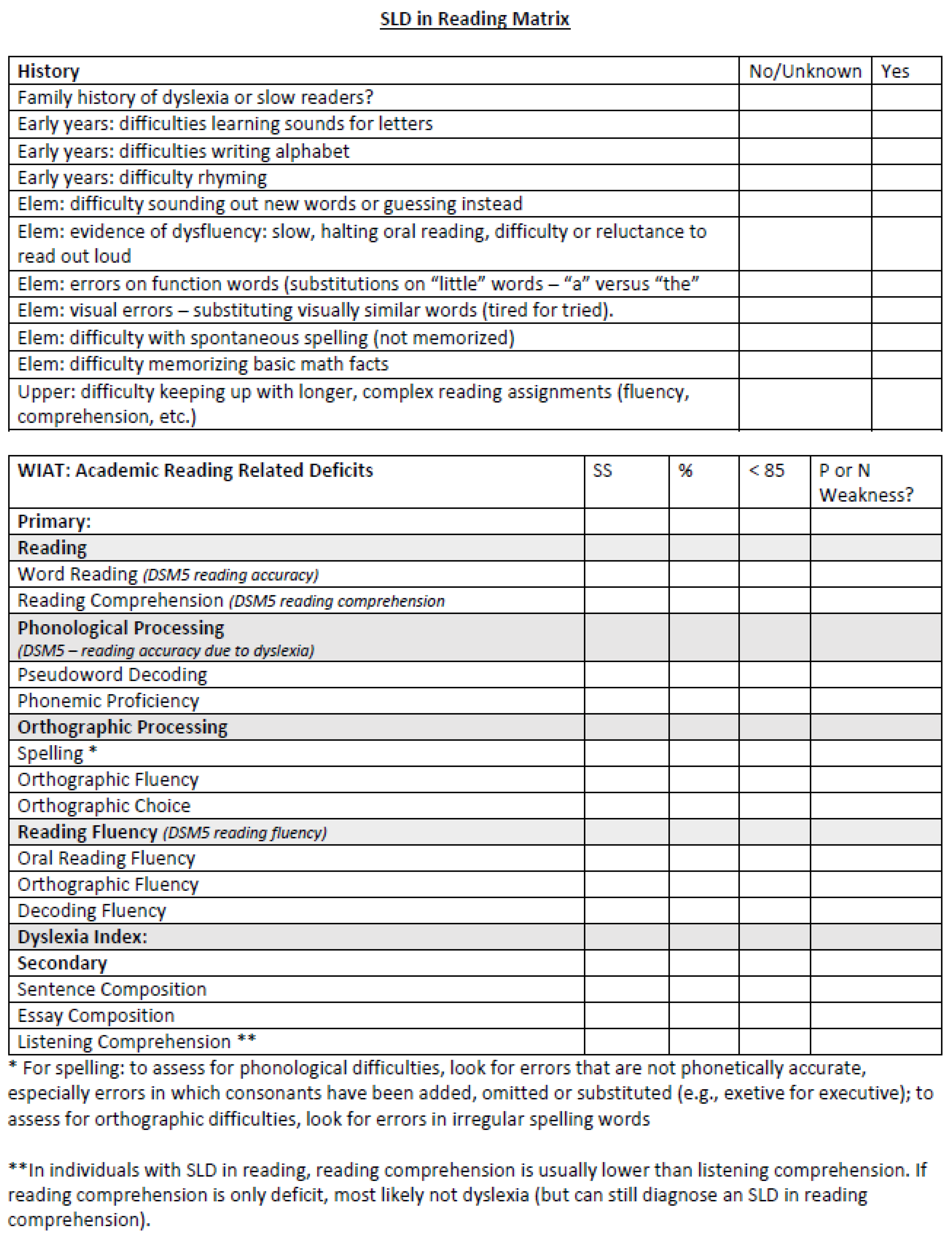 Disabilities 04 00037 g007a