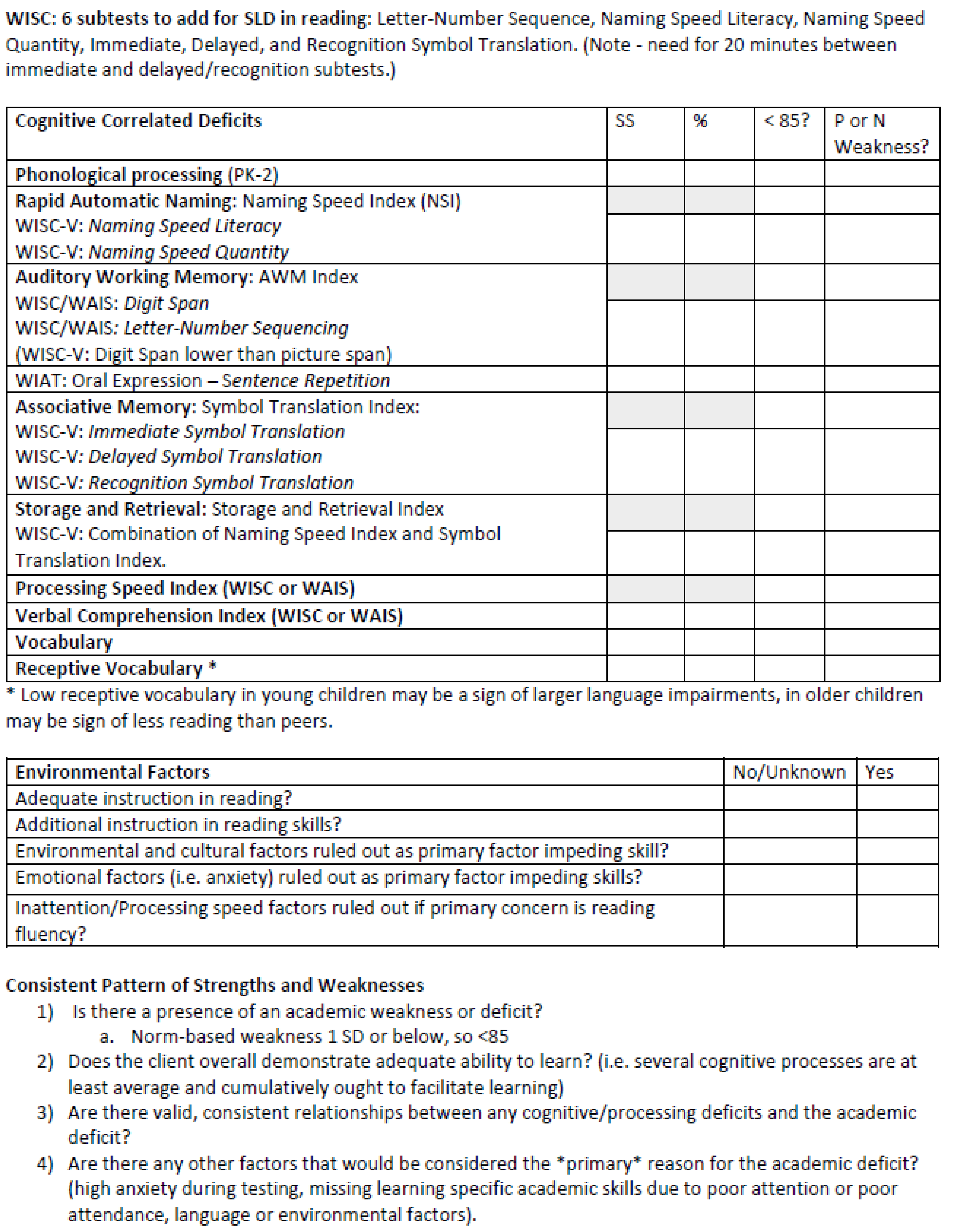 Disabilities 04 00037 g007b