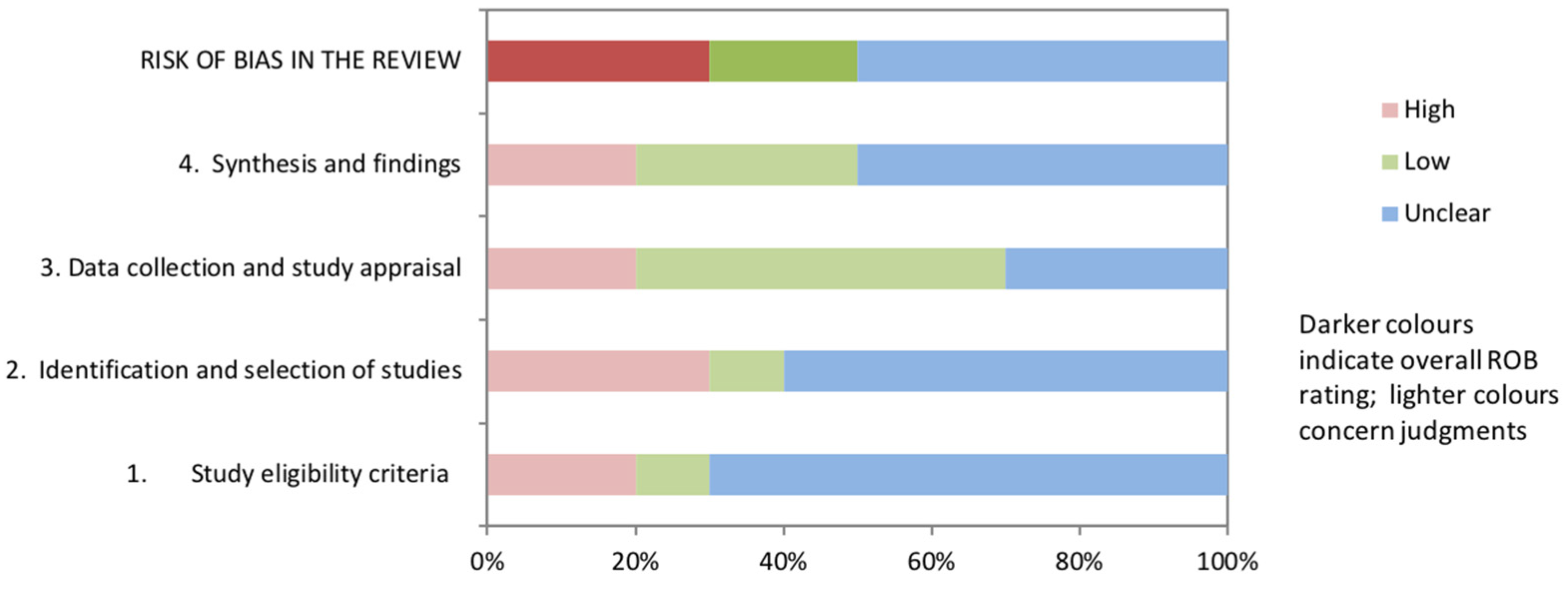 Disabilities 05 00014 g002