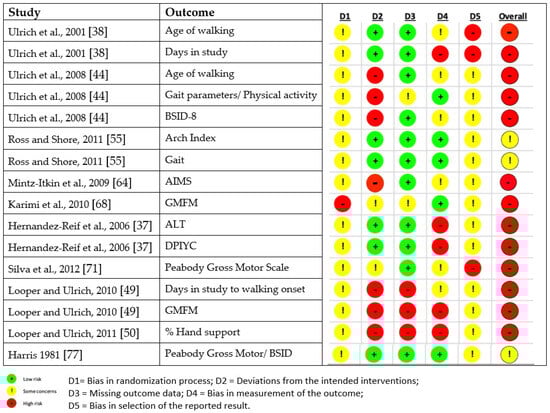 Disabilities 05 00014 g0a1