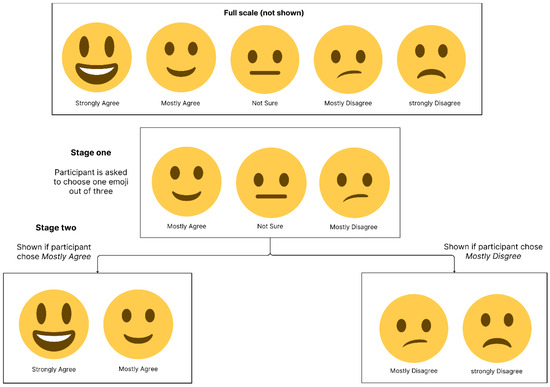 Disabilities 05 00034 g0a1