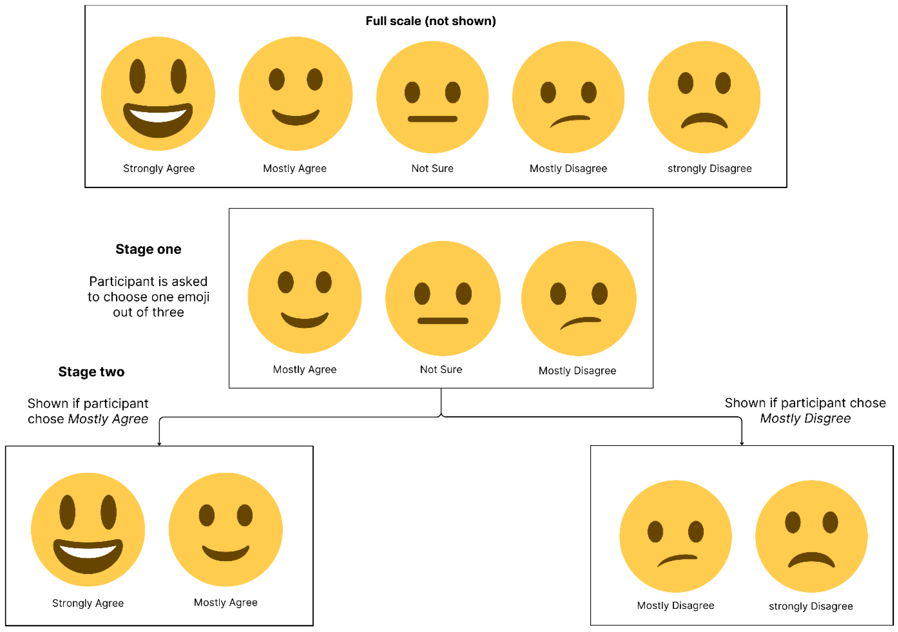 Disabilities 05 00034 g0a1