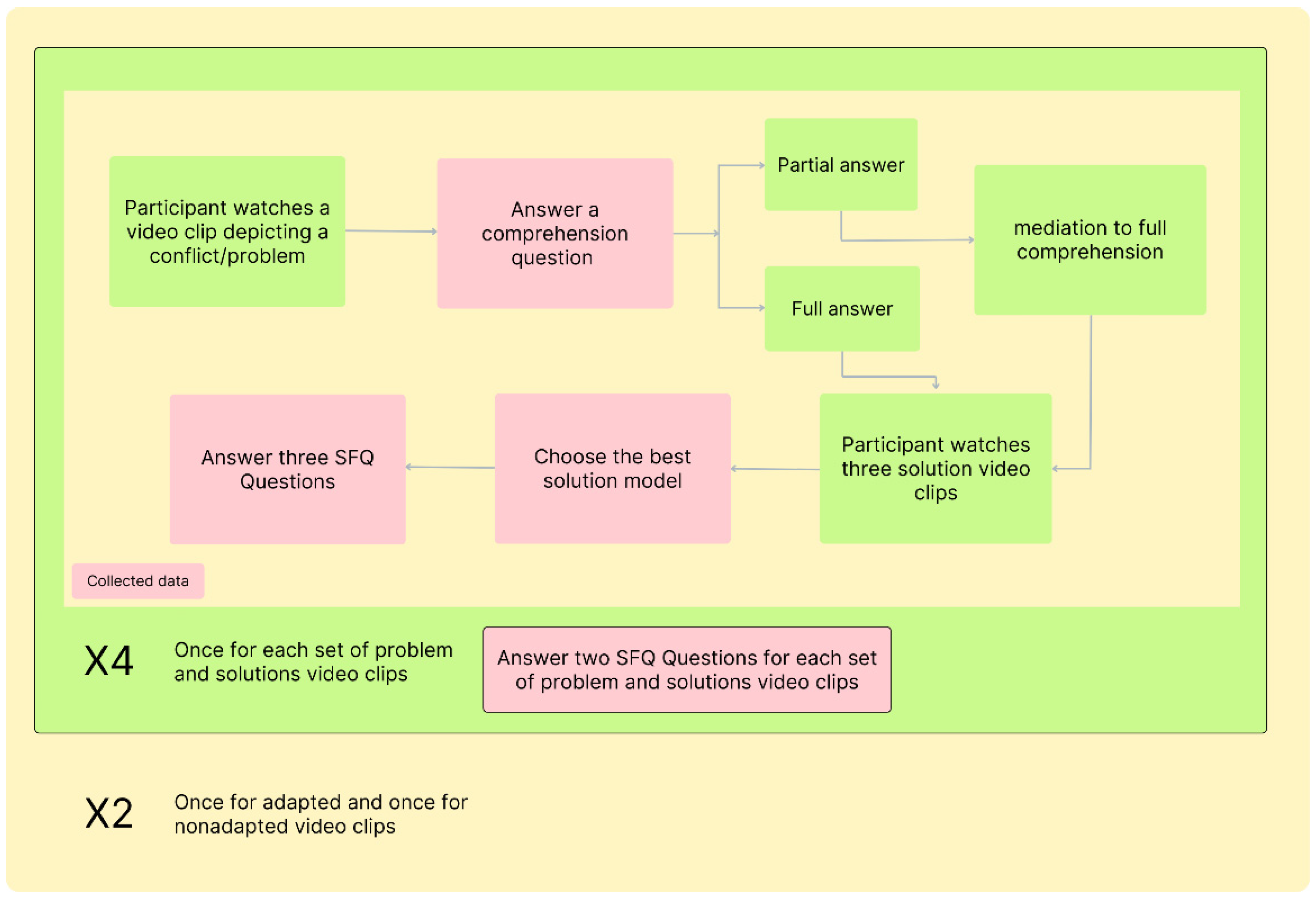 Disabilities 05 00034 g0a2