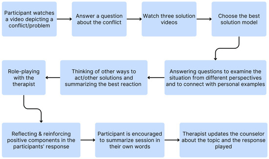 Disabilities 05 00034 g0a3