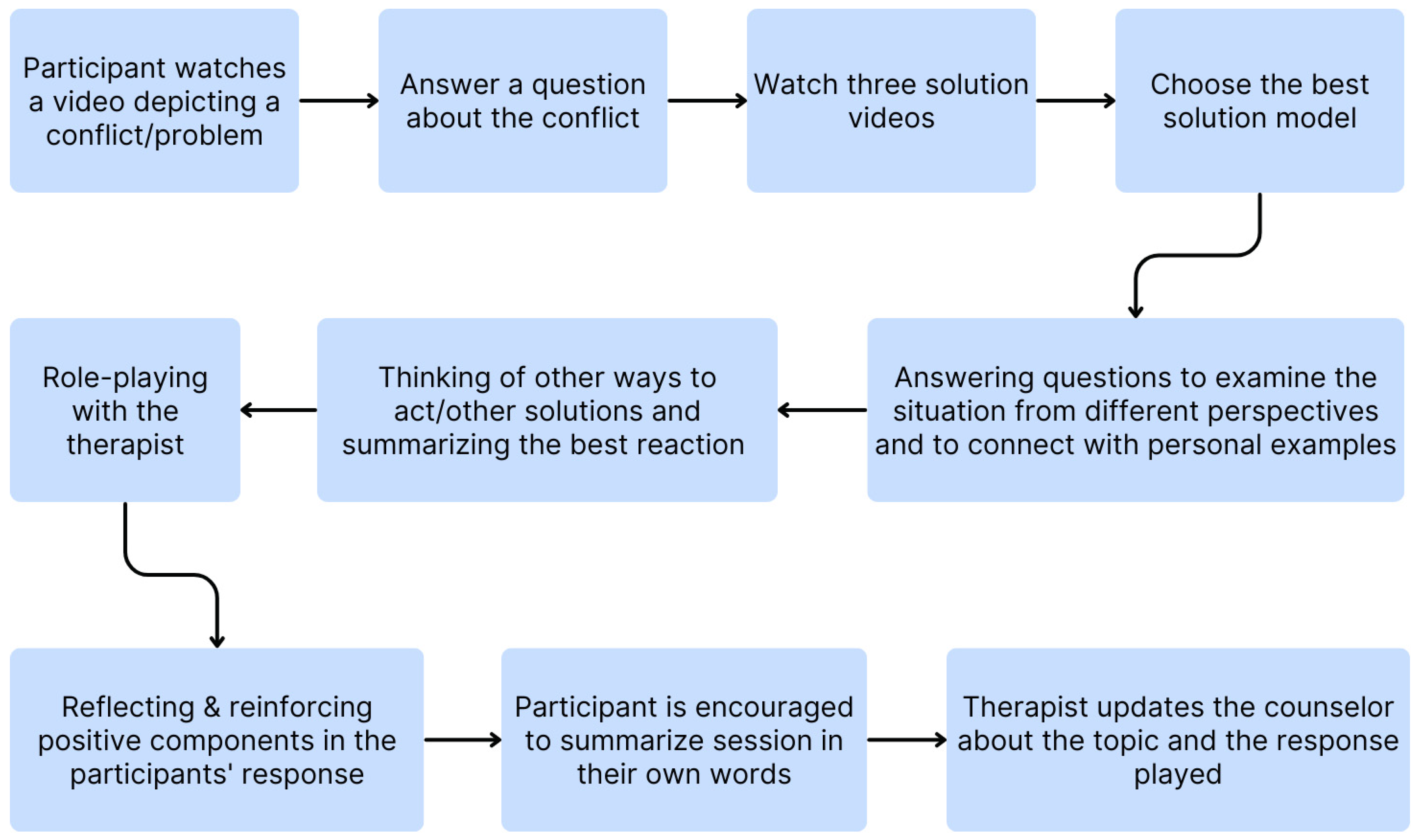 Disabilities 05 00034 g0a3