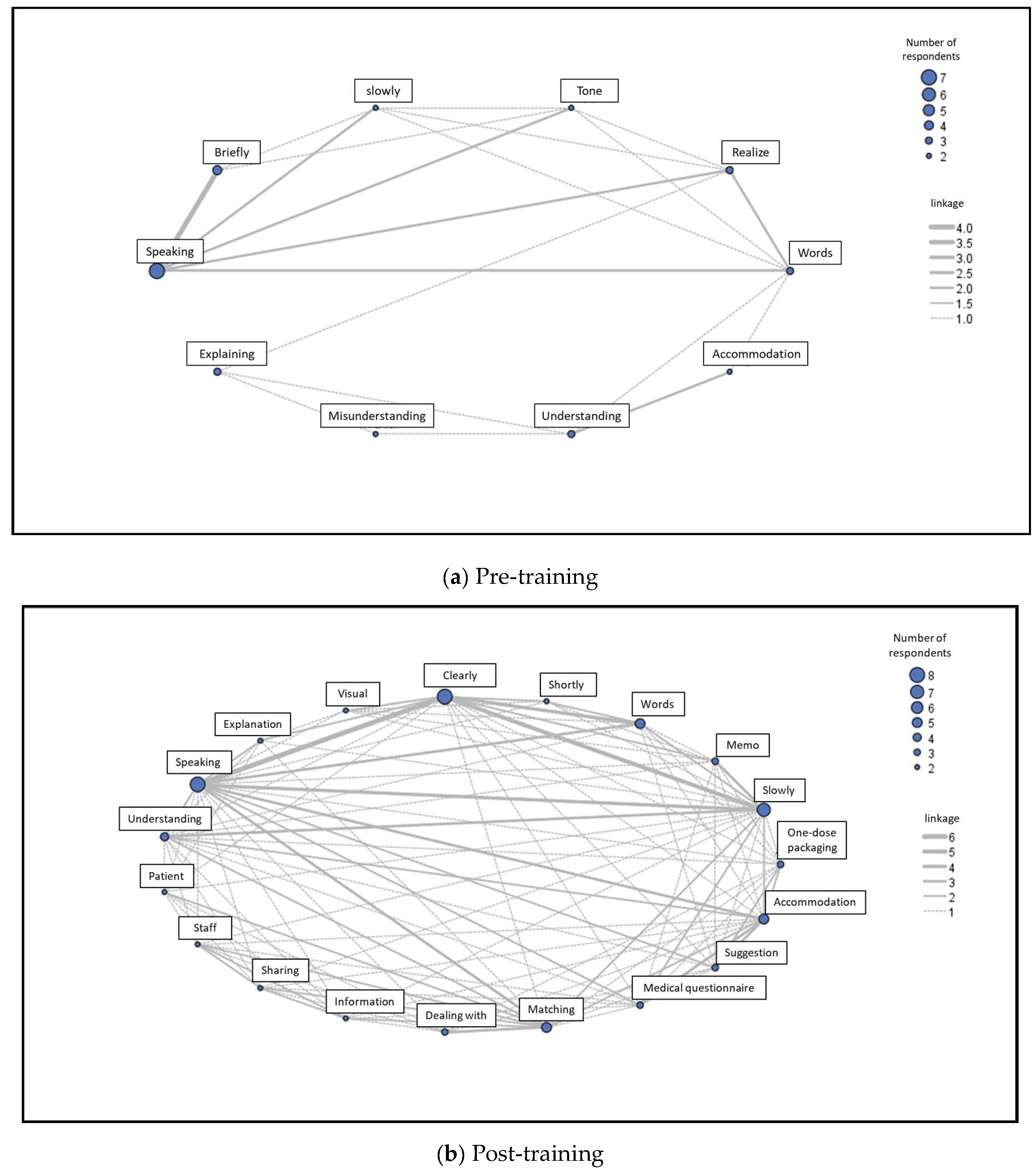 Disabilities 05 00043 g002