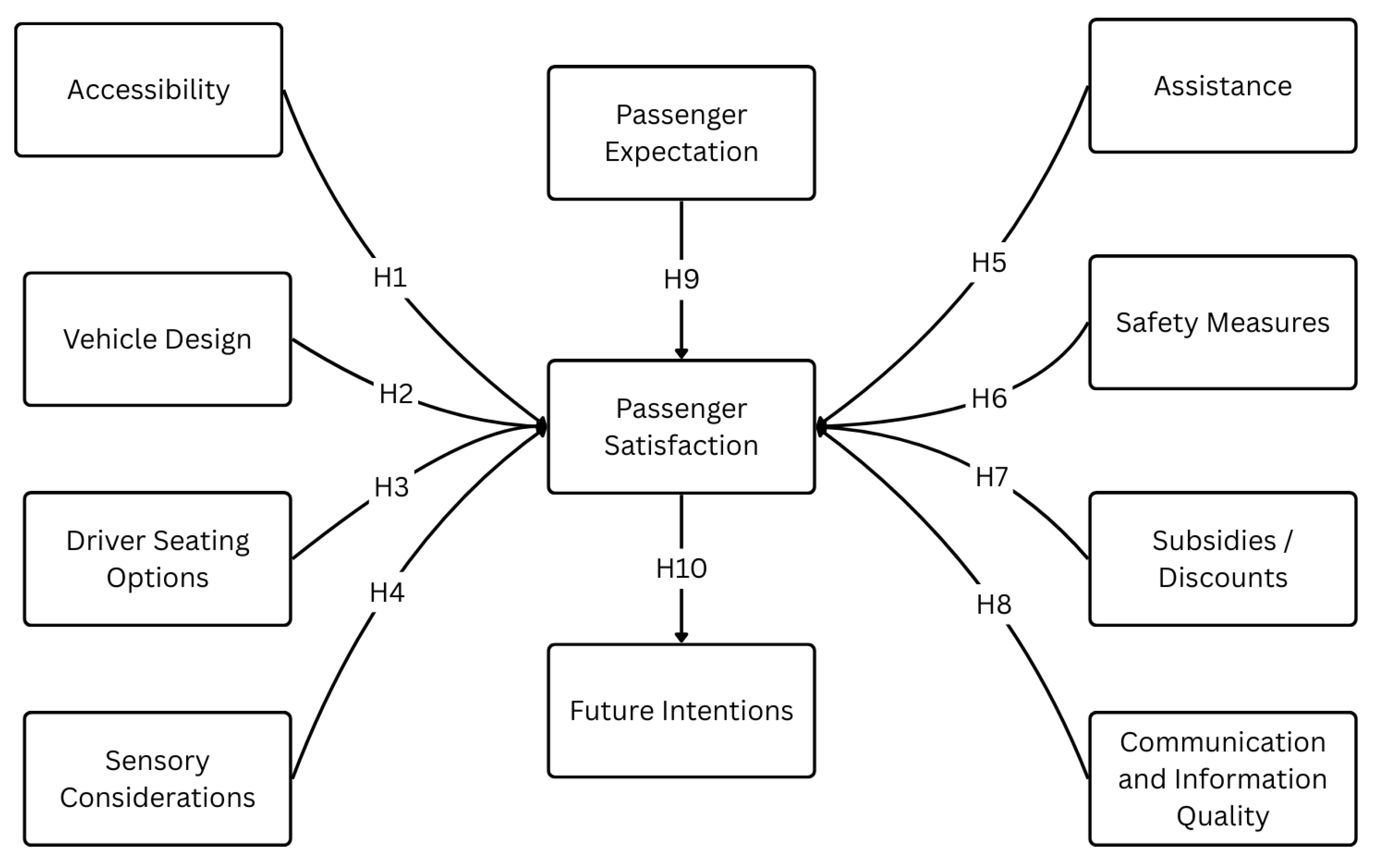 Disabilities 05 00045 g001