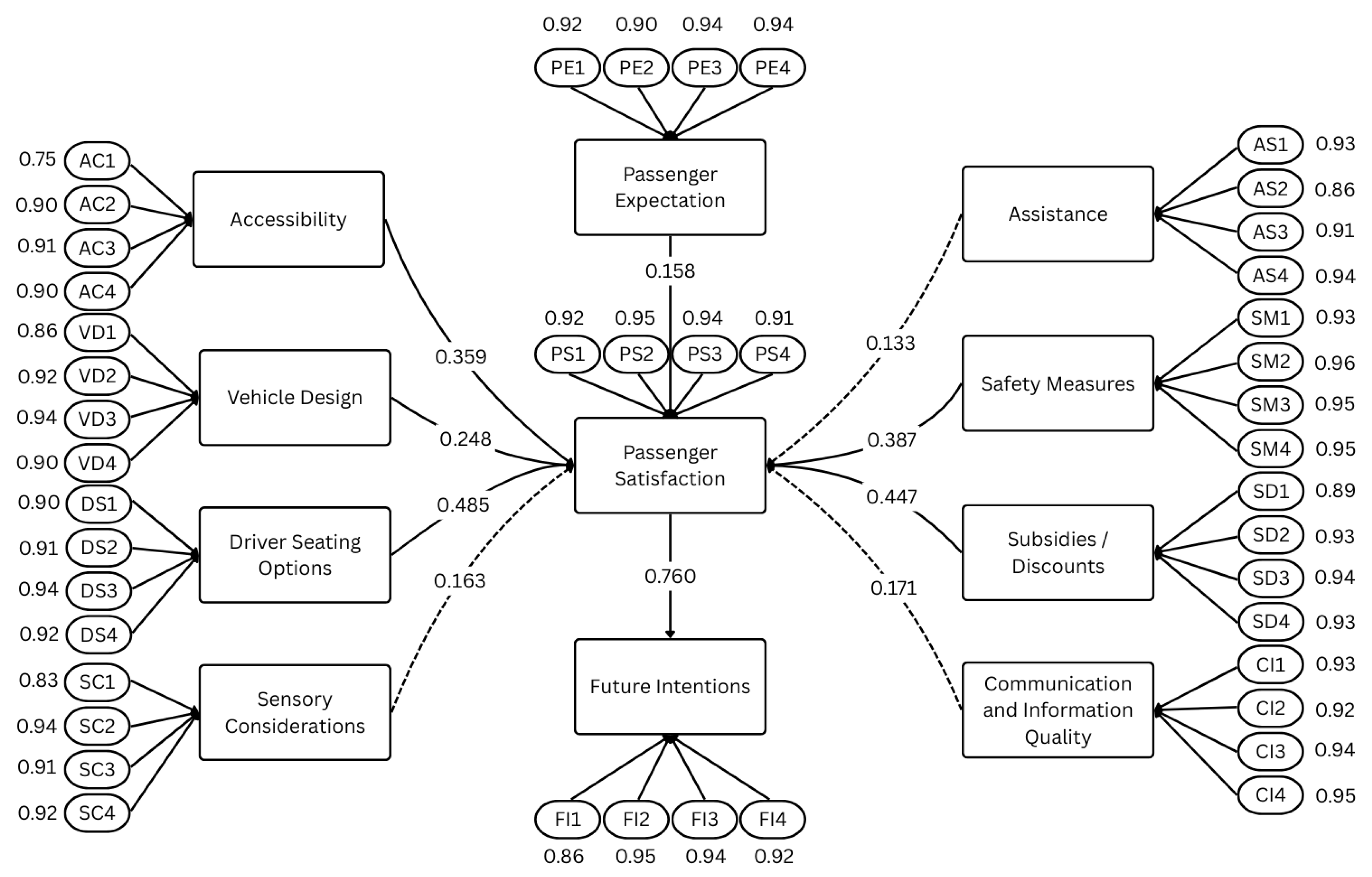 Disabilities 05 00045 g002