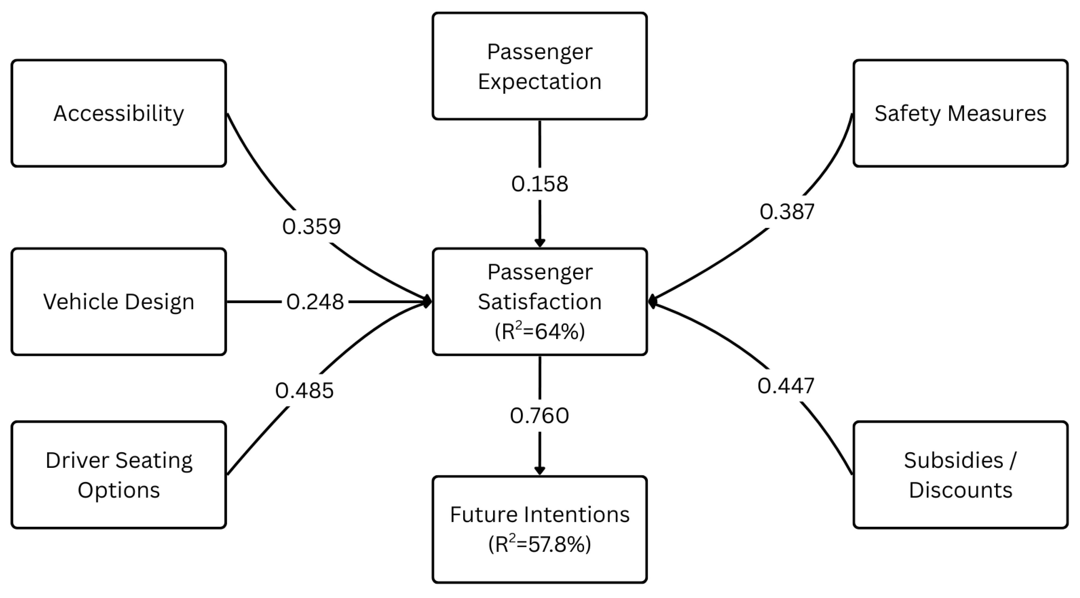 Disabilities 05 00045 g003