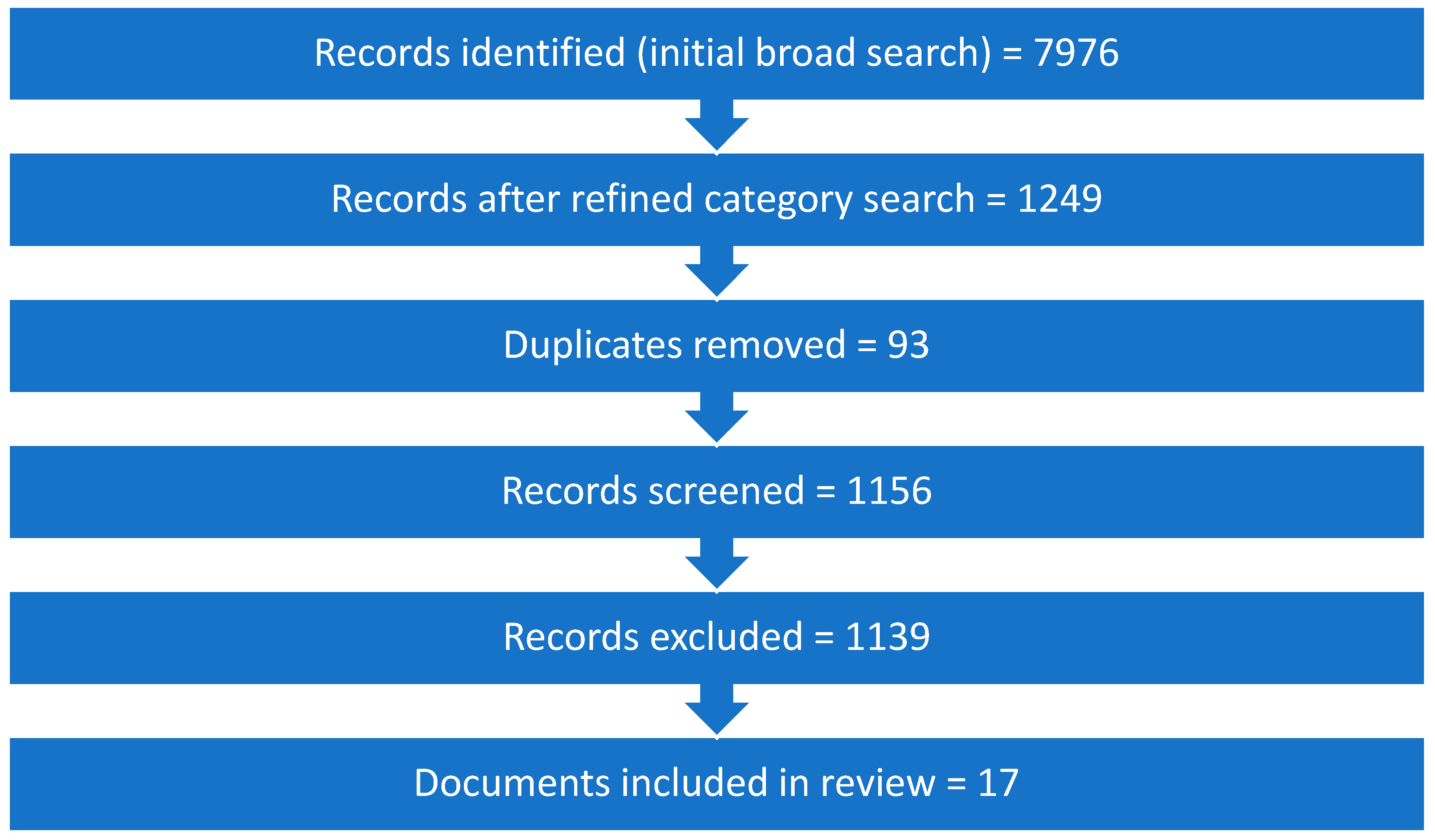 Disabilities 05 00052 g001