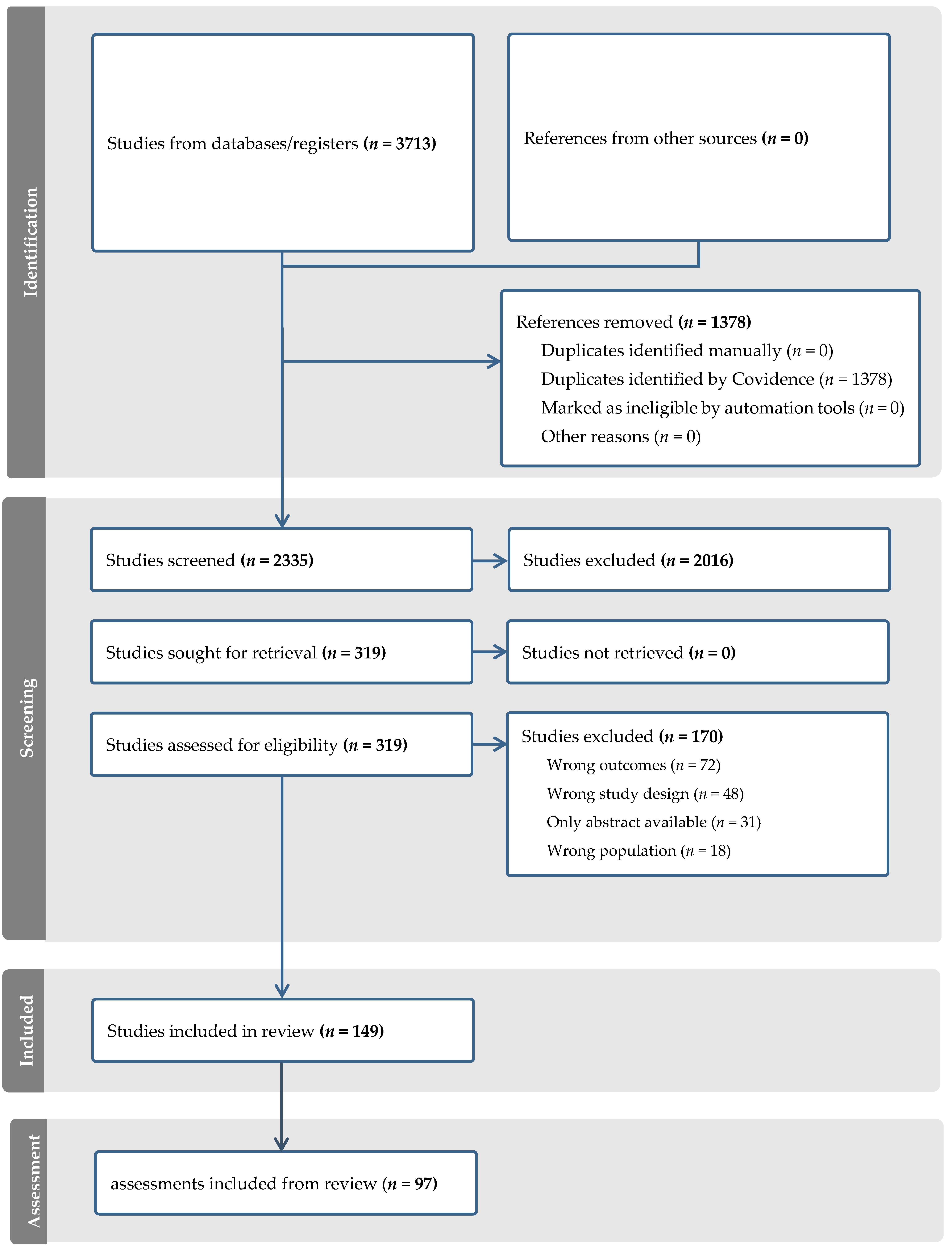Disabilities 05 00054 g001